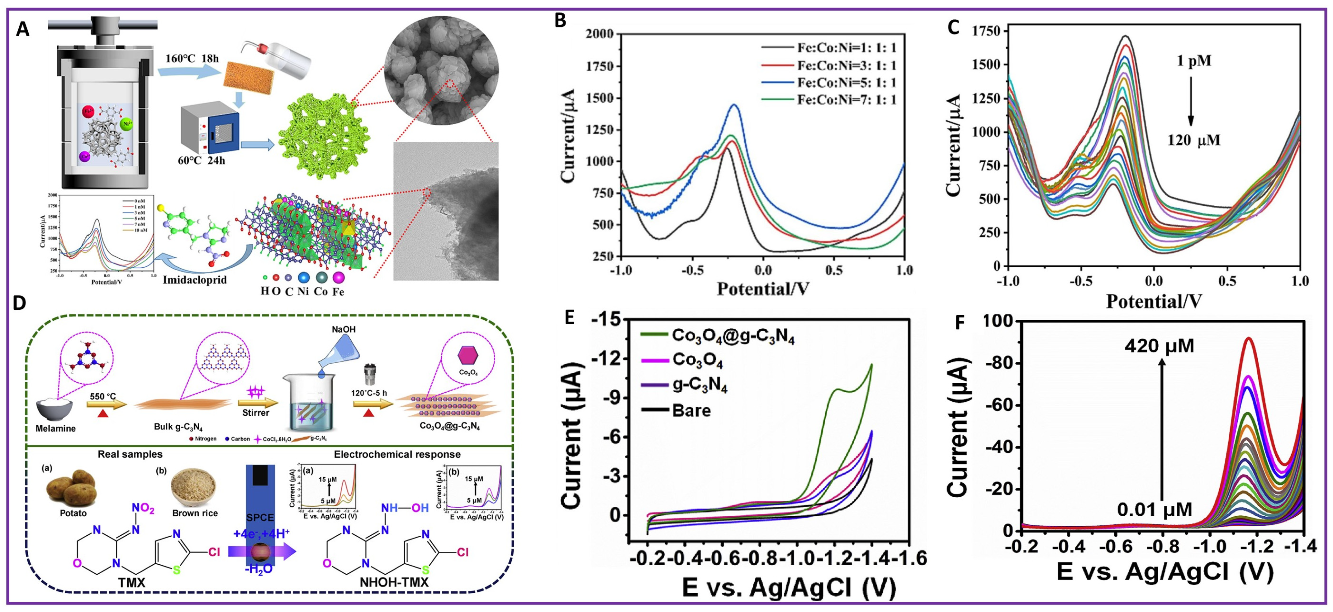 Molecules 28 07916 g005