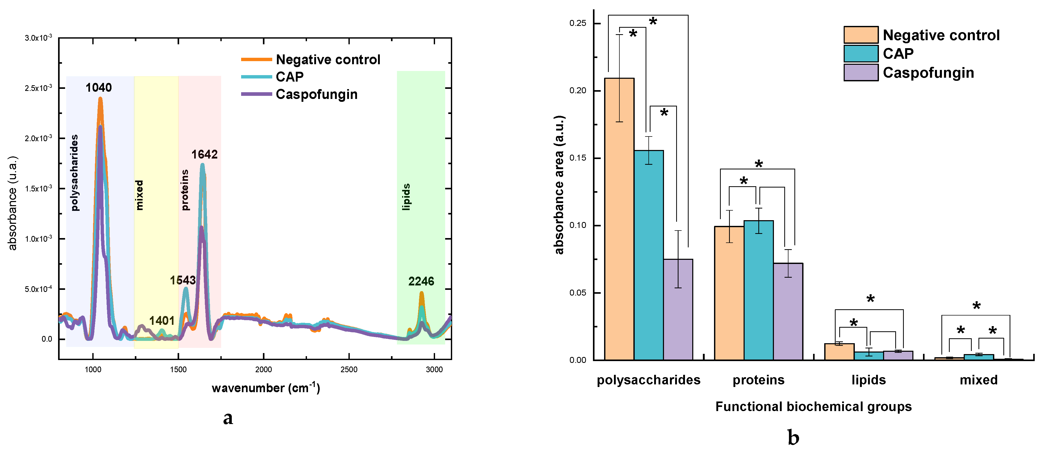 Molecules 28 07919 g003
