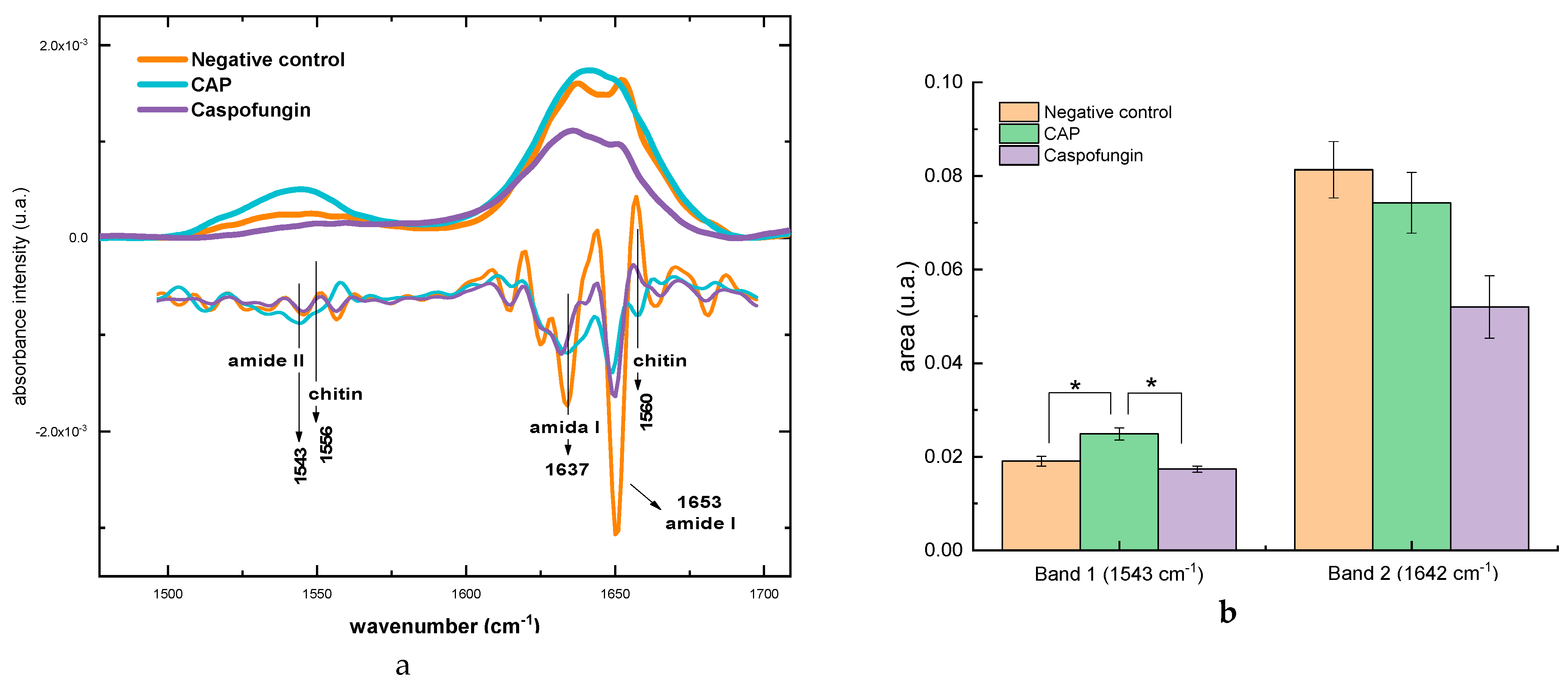 Molecules 28 07919 g005