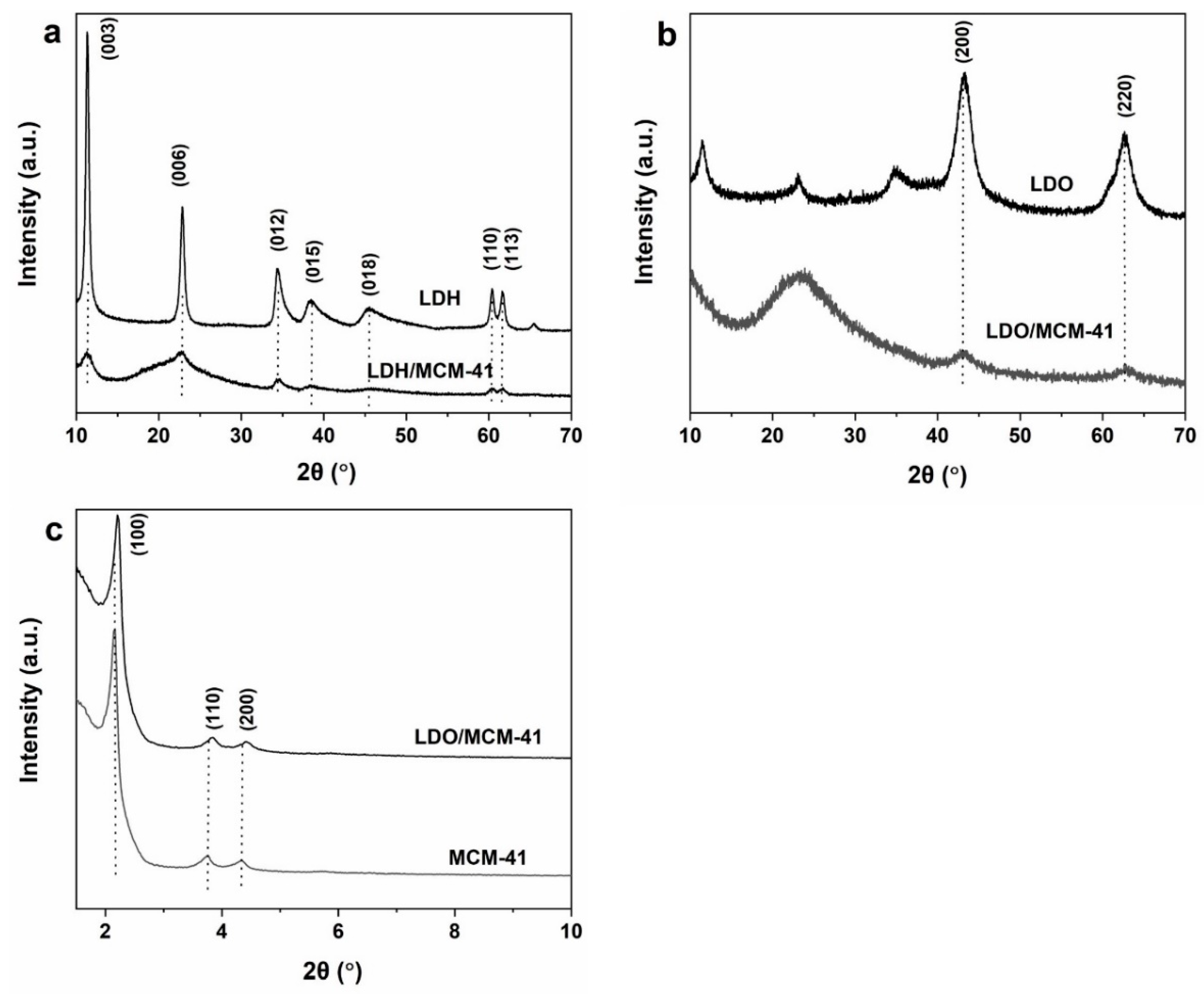Molecules 28 07920 g001