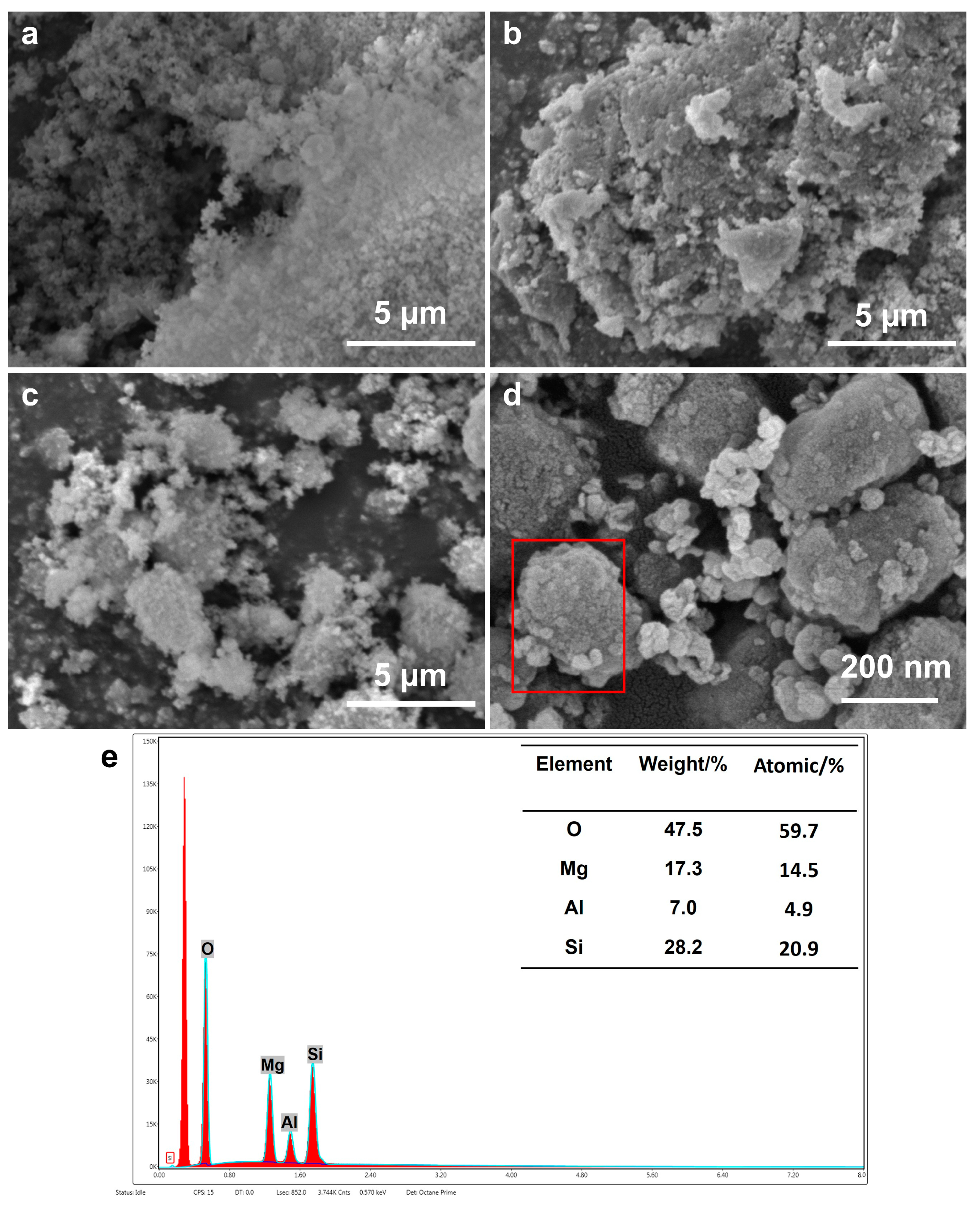 Molecules 28 07920 g003
