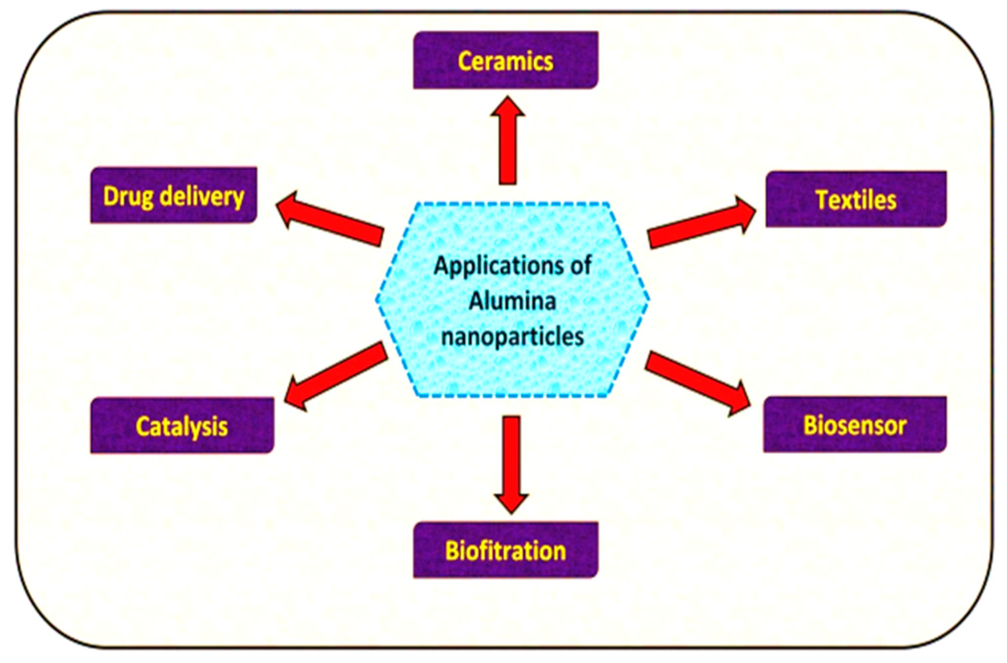 Molecules 28 07922 g002