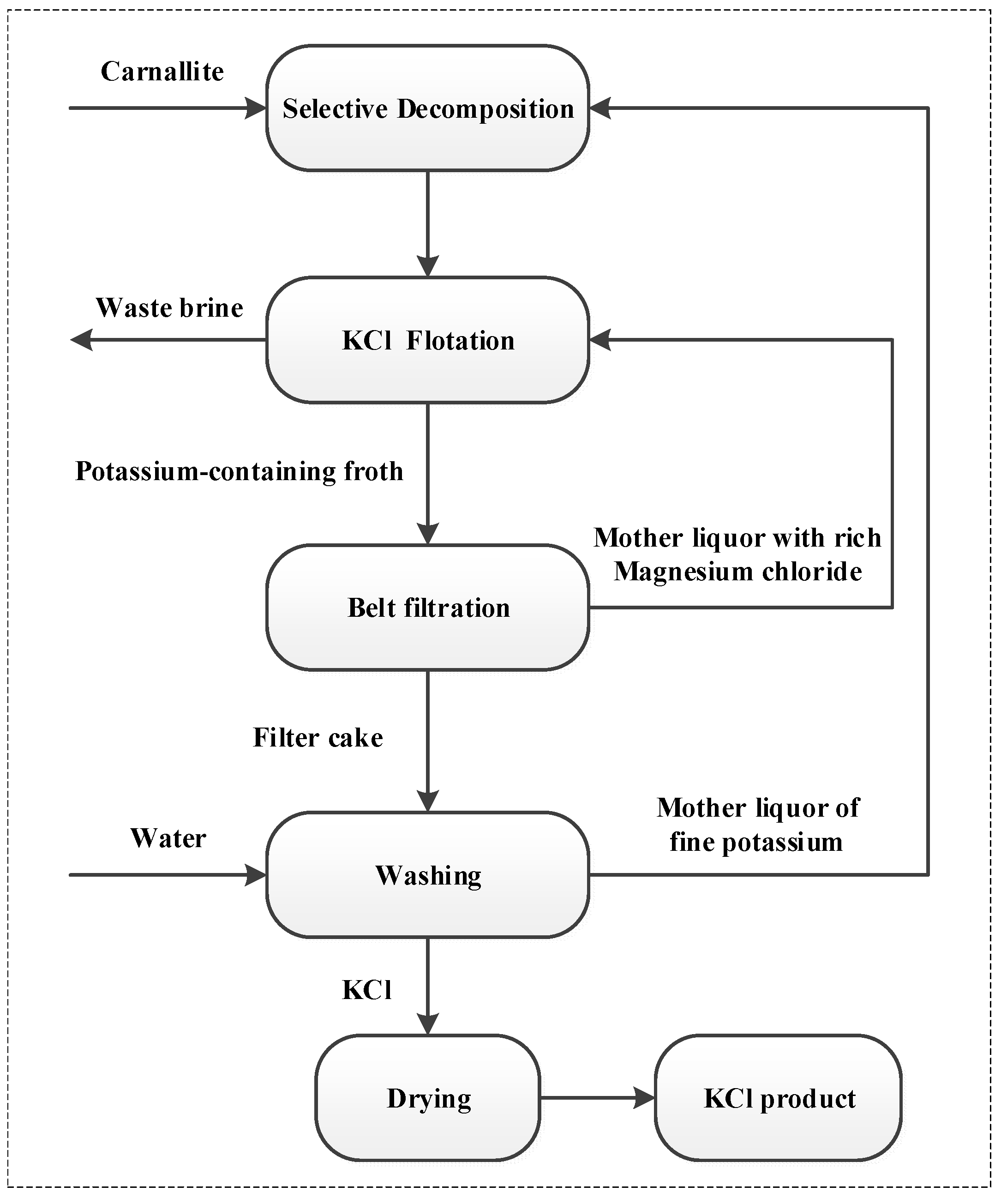 Molecules 28 07923 g001