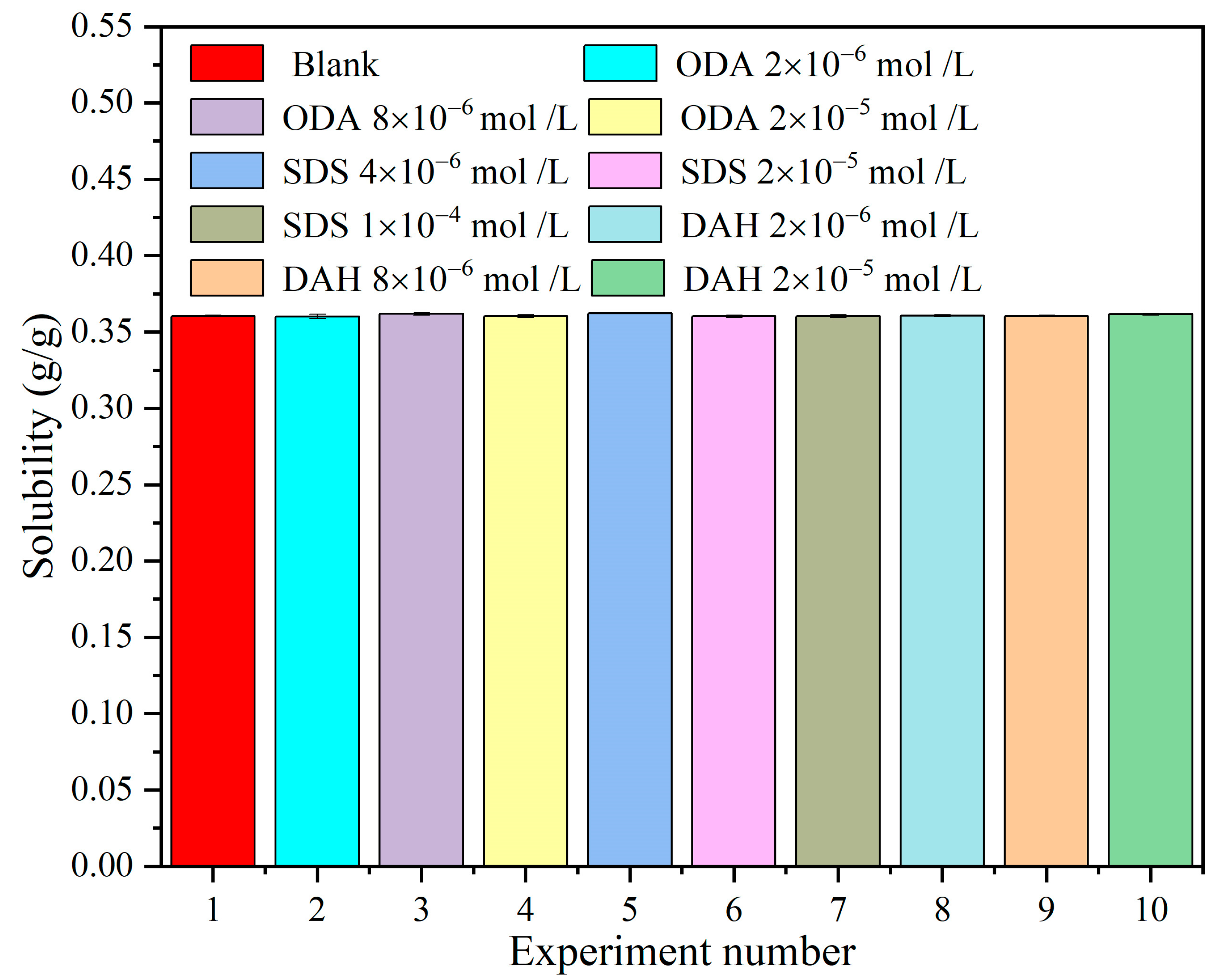 Molecules 28 07923 g002