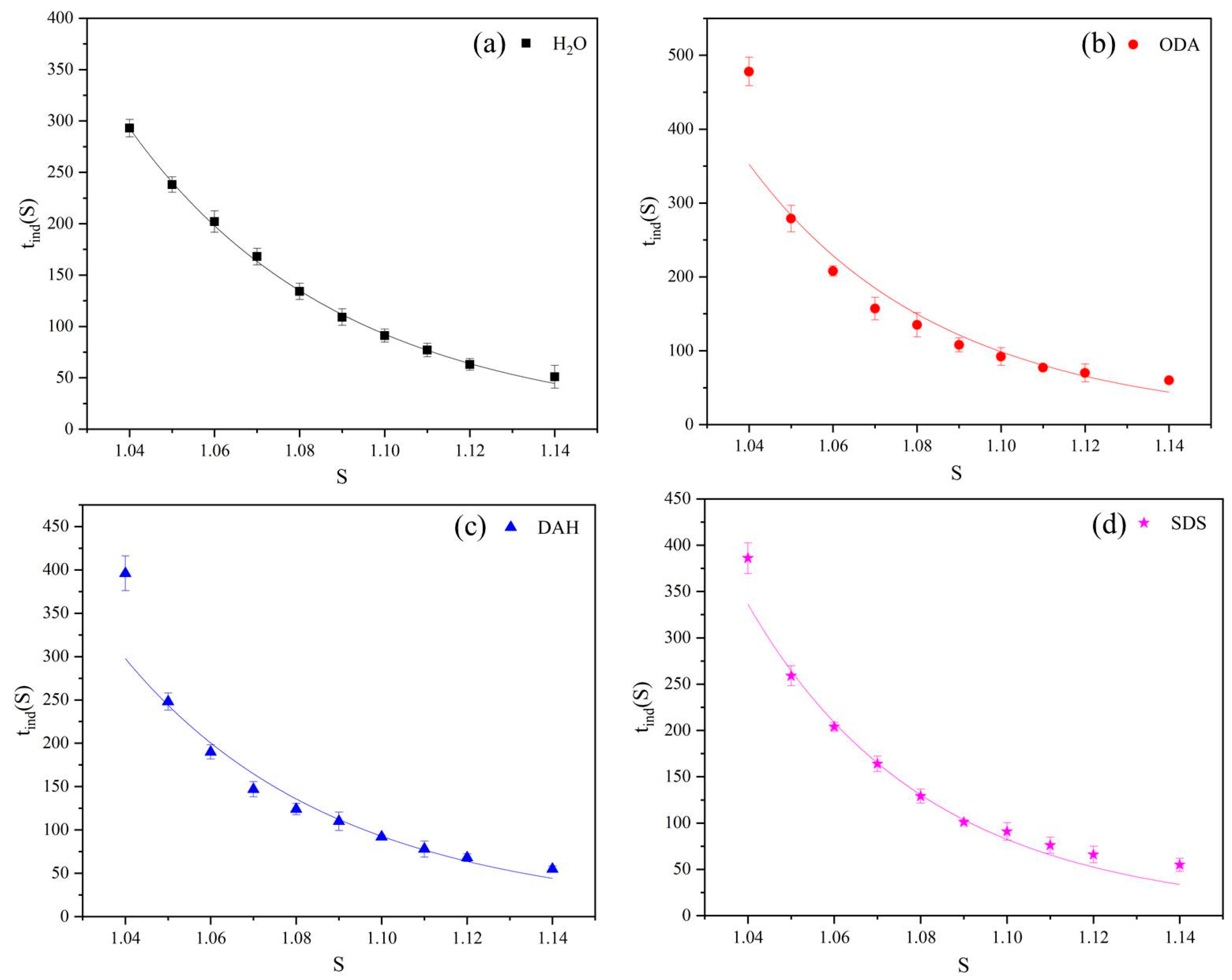 Molecules 28 07923 g003
