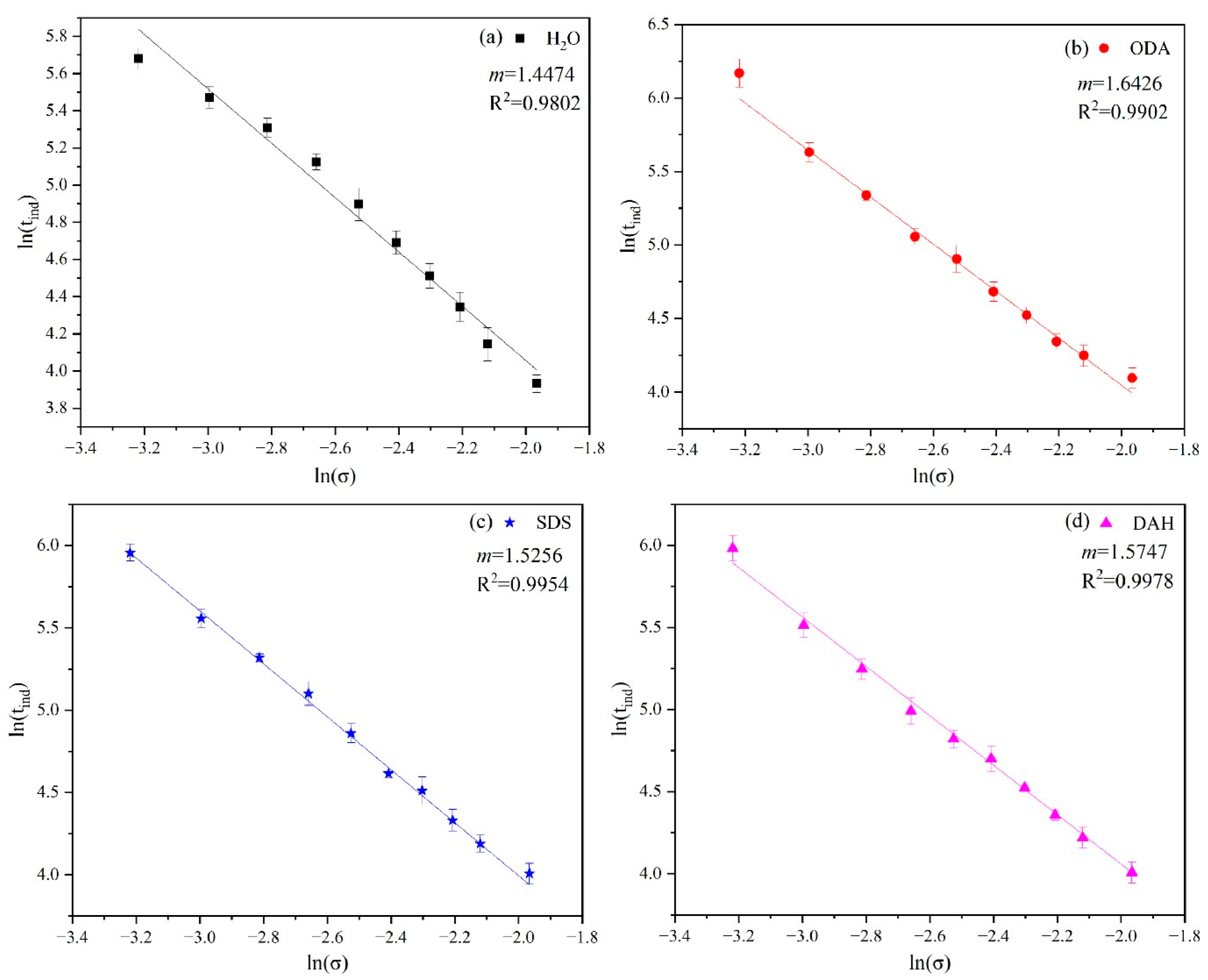 Molecules 28 07923 g004