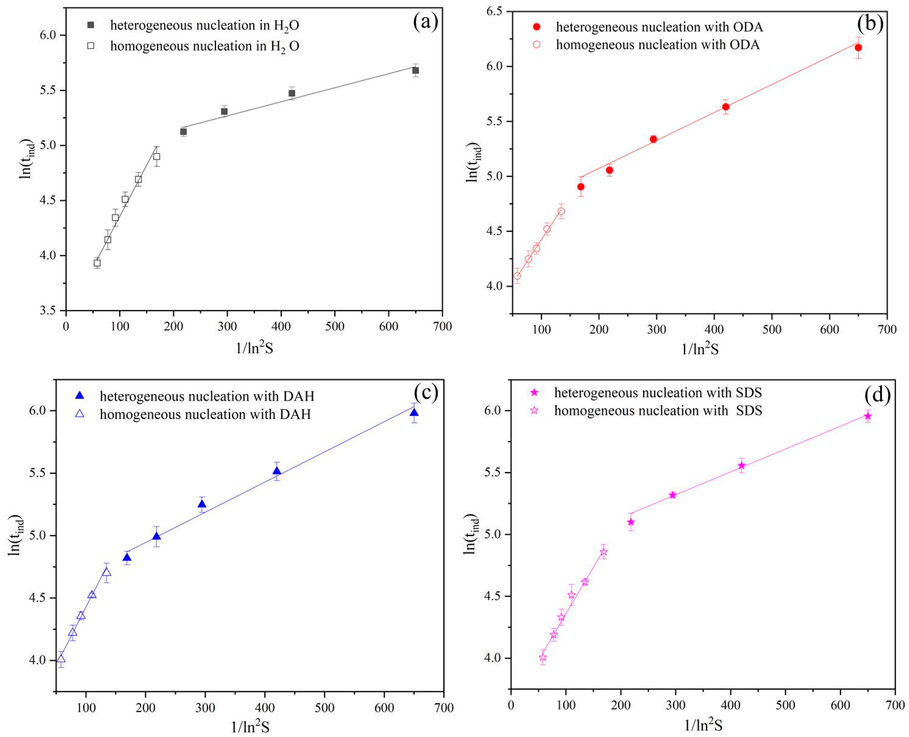 Molecules 28 07923 g005