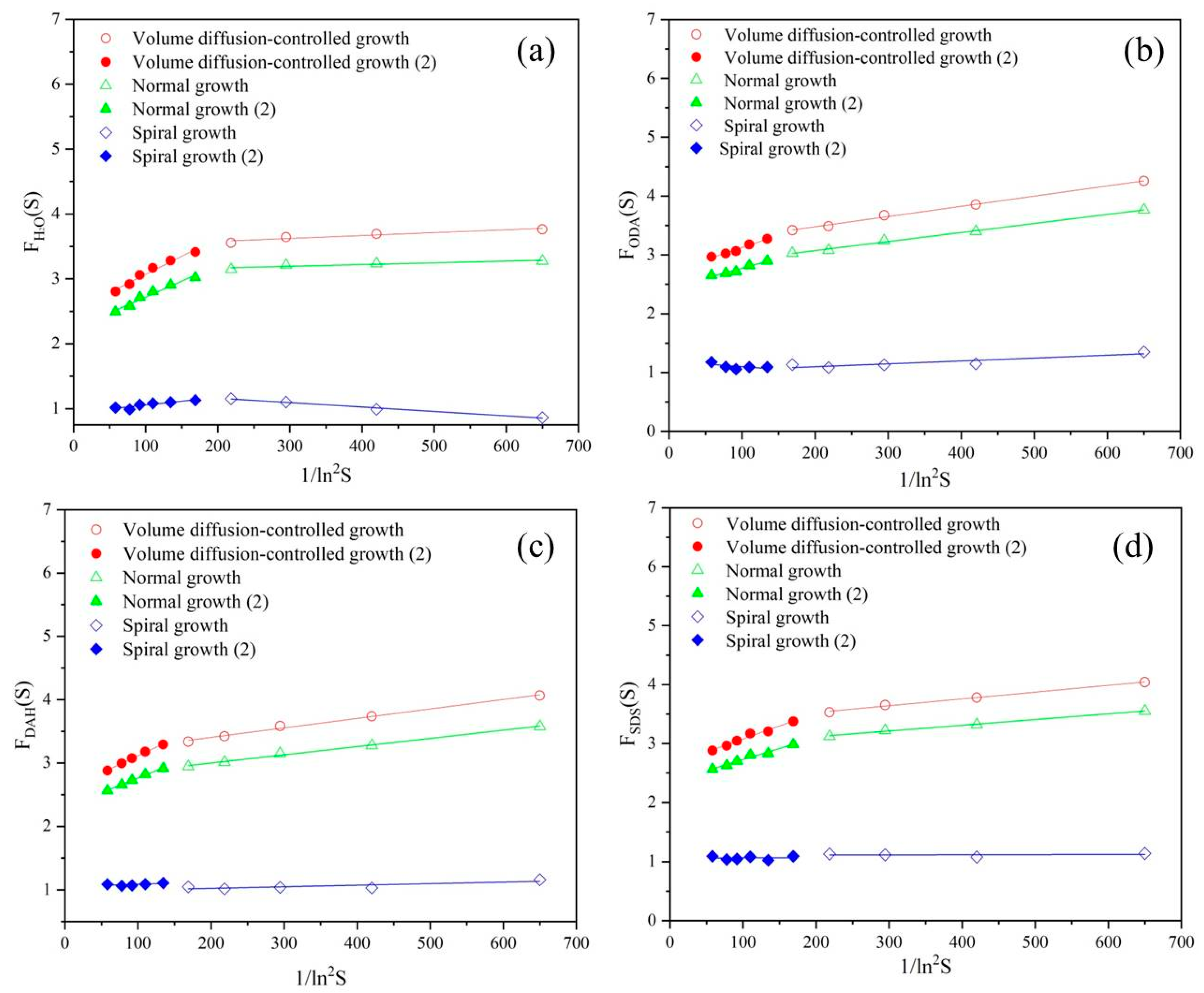 Molecules 28 07923 g006