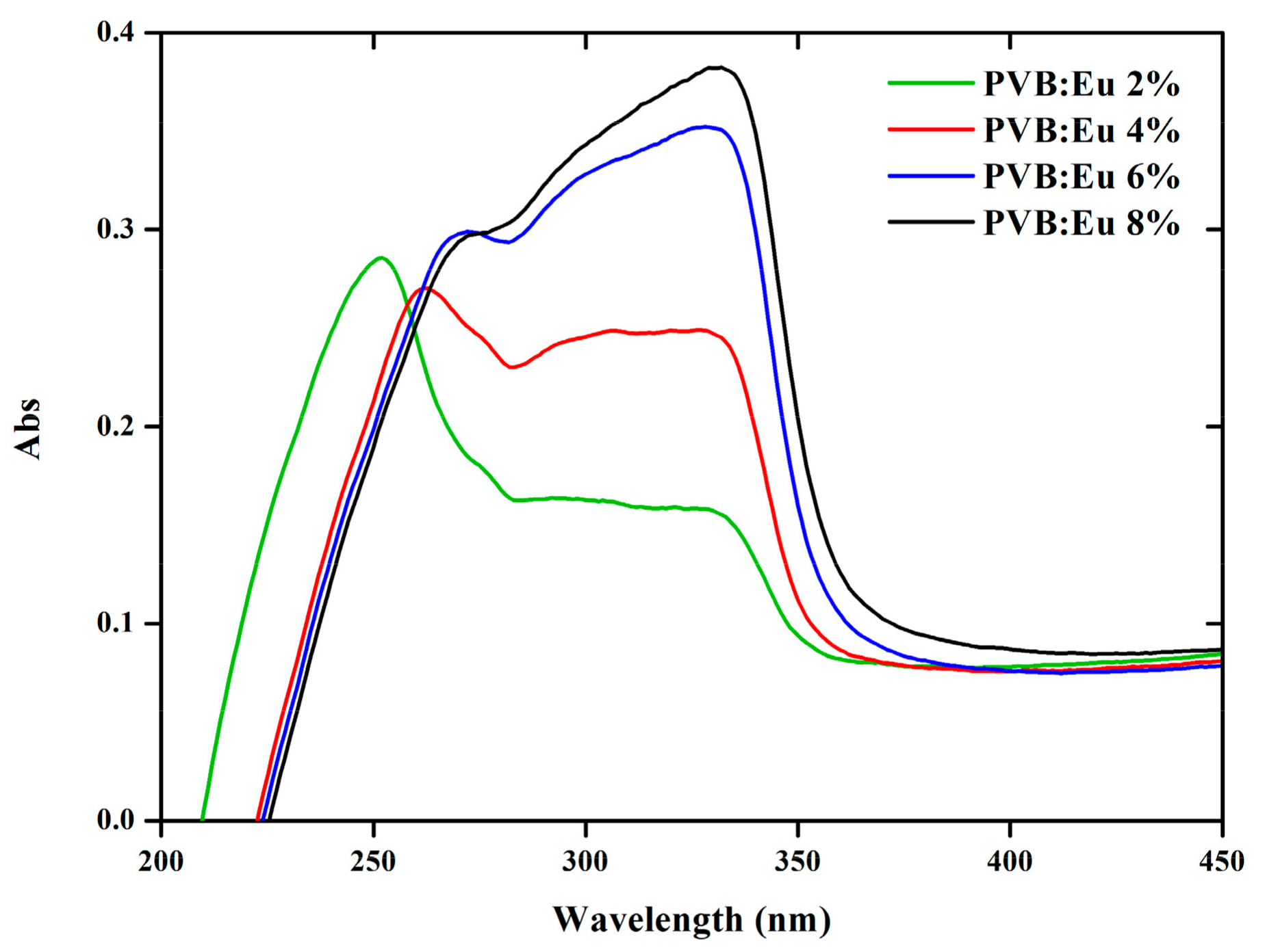 Molecules 28 07924 g004 Molecules 28 07924 g004