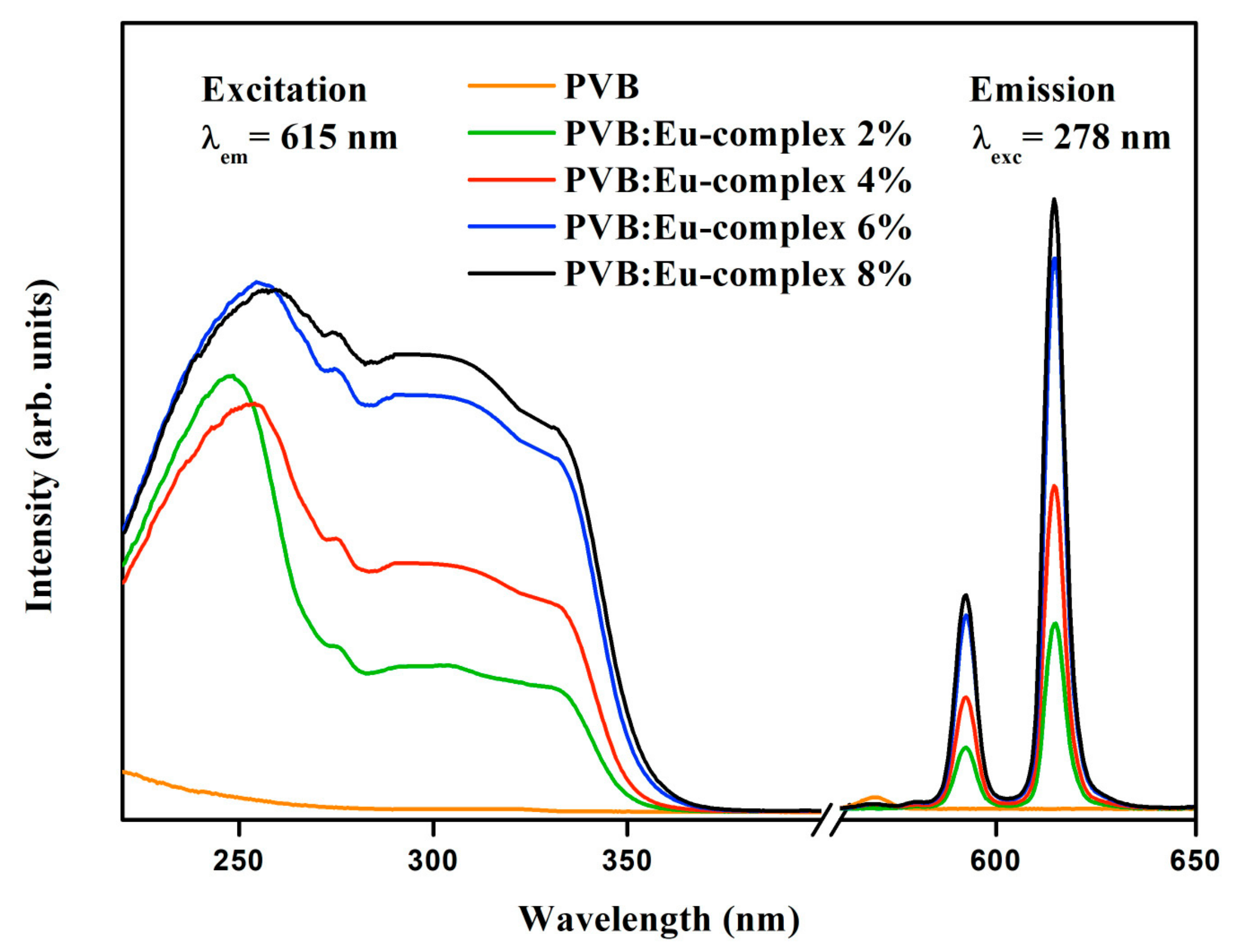 Molecules 28 07924 g005 Molecules 28 07924 g005