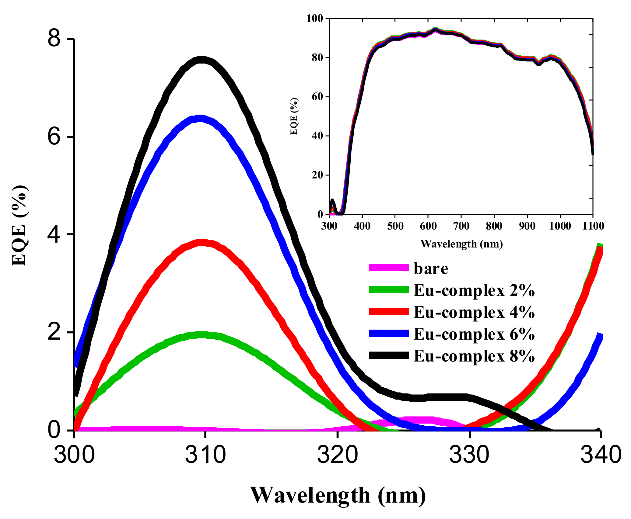 Molecules 28 07924 g007 Molecules 28 07924 g007