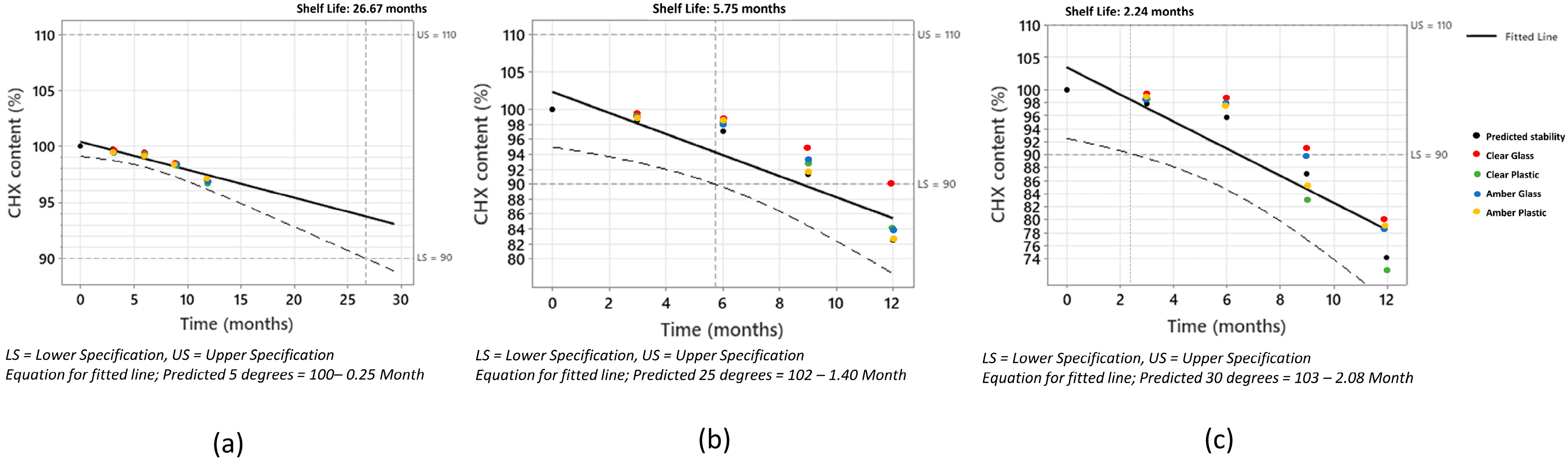 Molecules 28 07925 g001