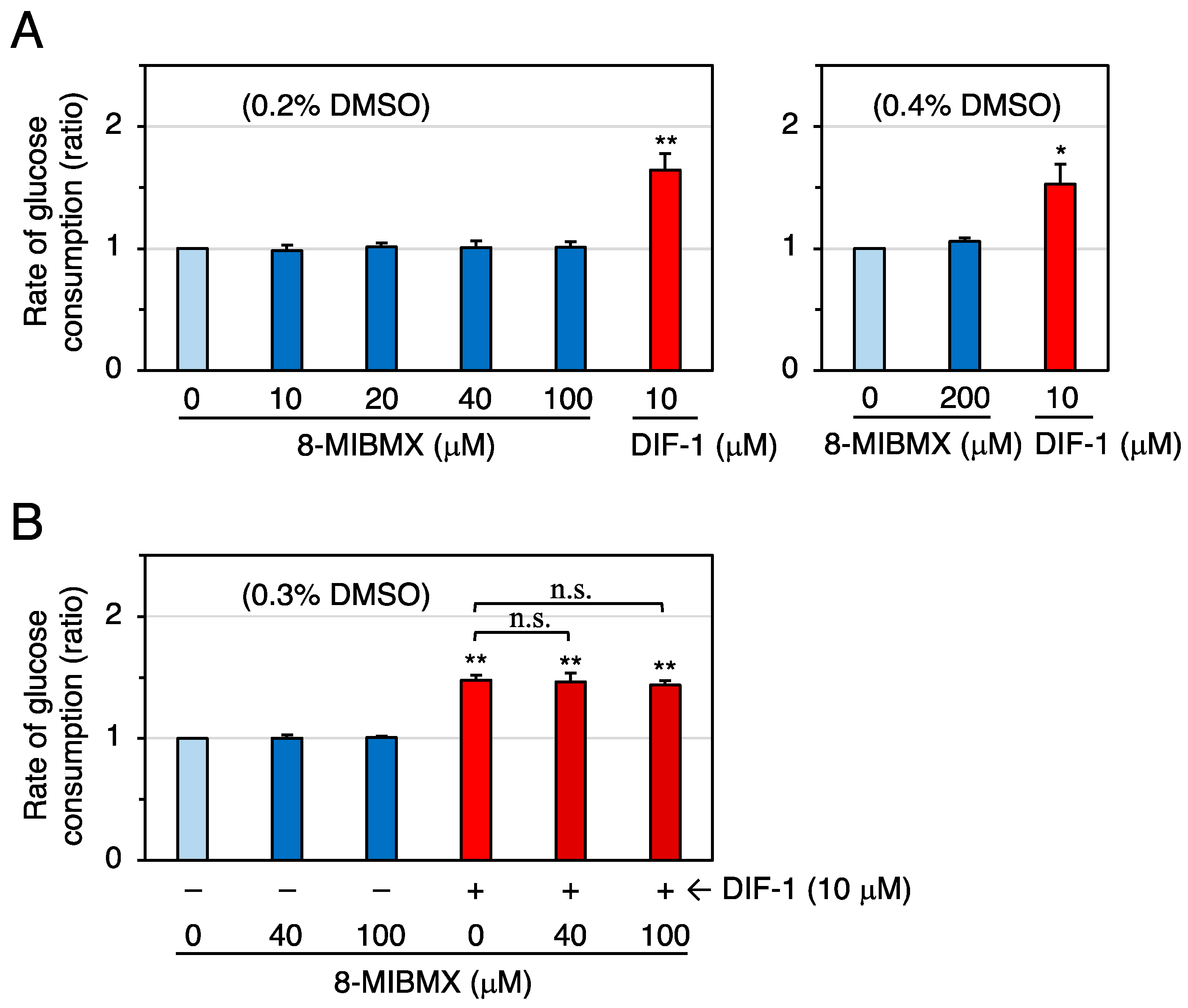 Molecules 28 07926 g004 Molecules 28 07926 g004