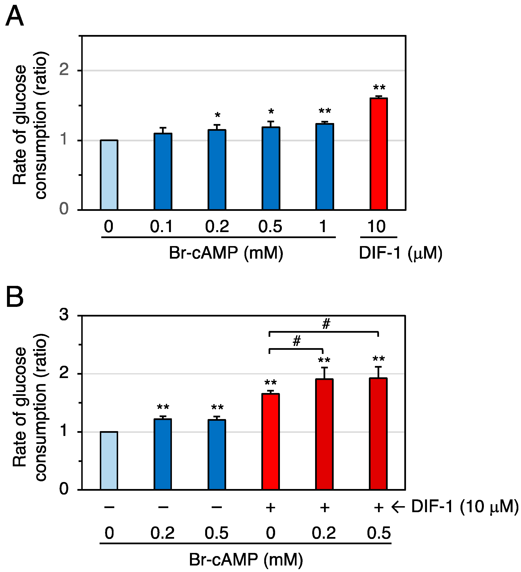 Molecules 28 07926 g006 Molecules 28 07926 g006