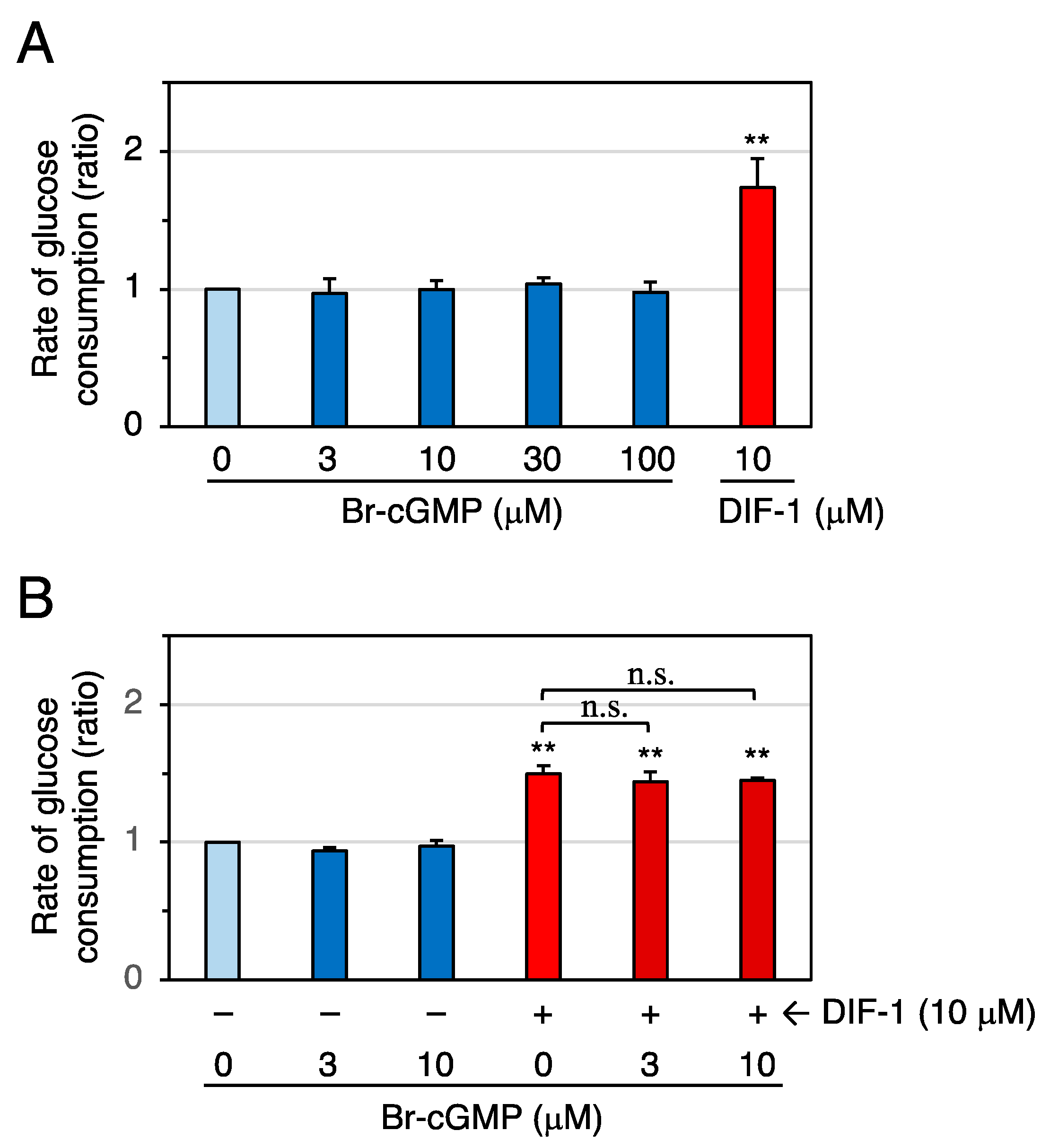 Molecules 28 07926 g007 Molecules 28 07926 g007
