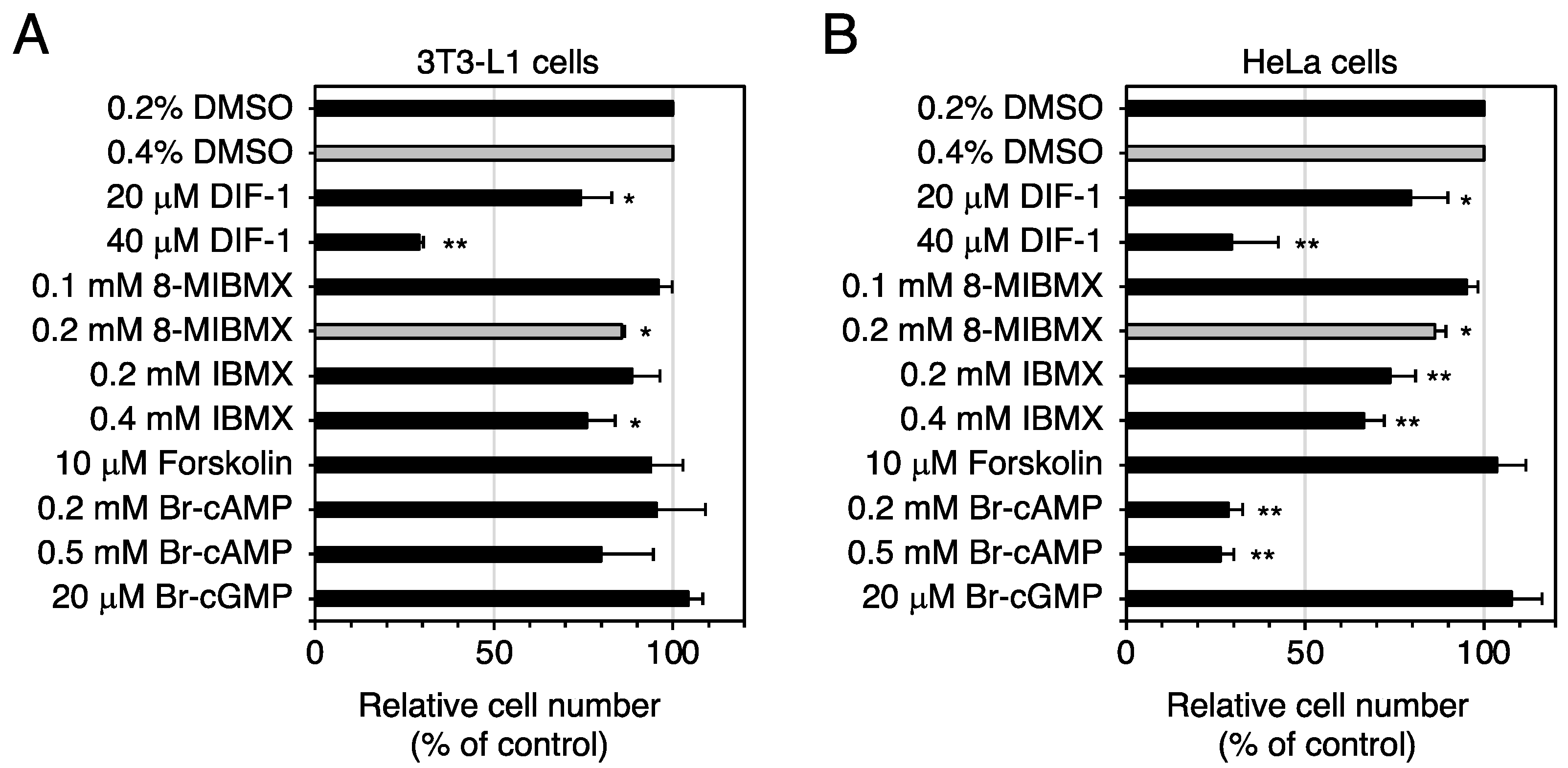 Molecules 28 07926 g010 Molecules 28 07926 g010