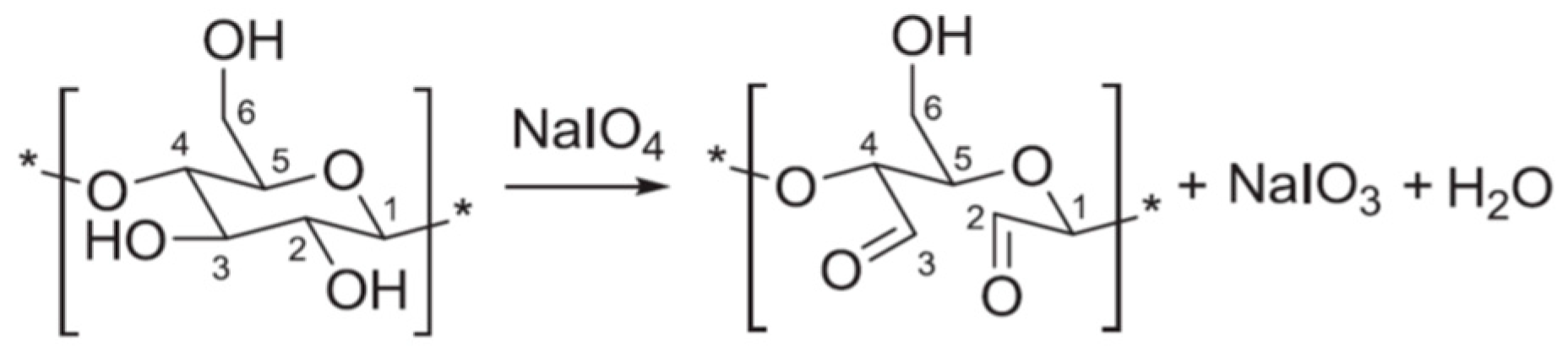 Molecules 28 07927 g001