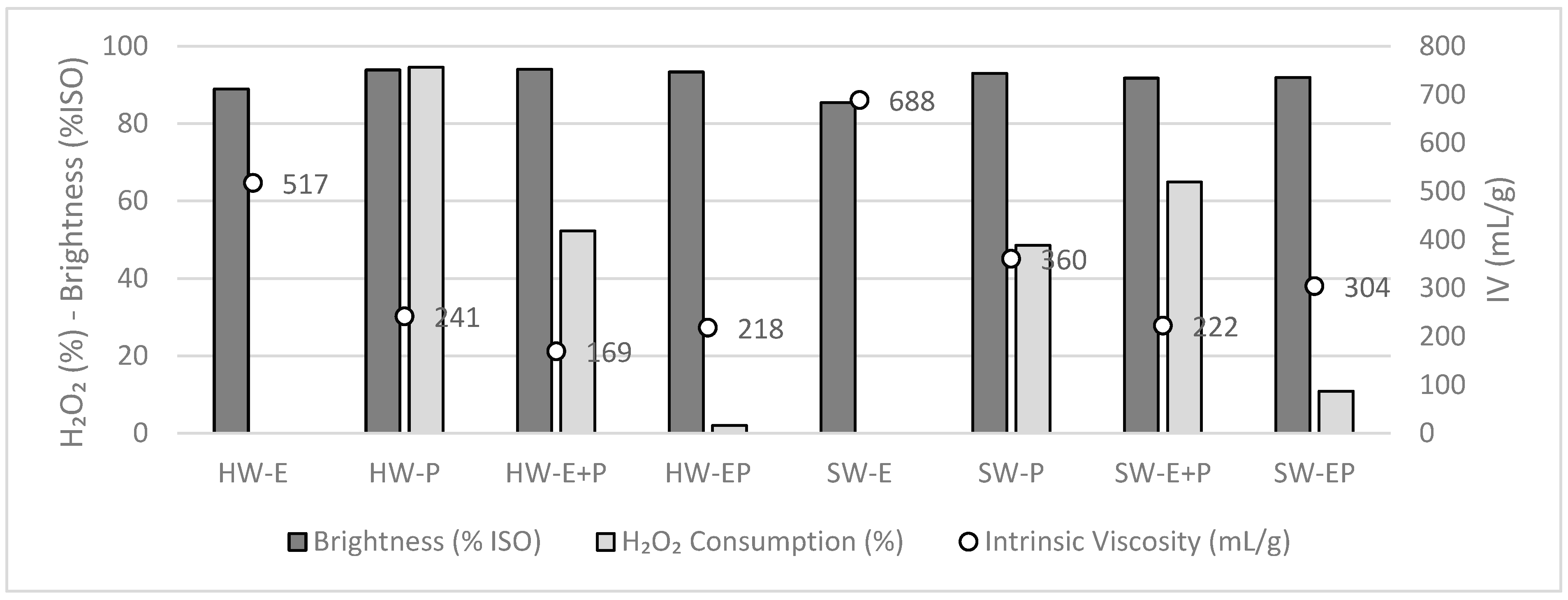 Molecules 28 07927 g002