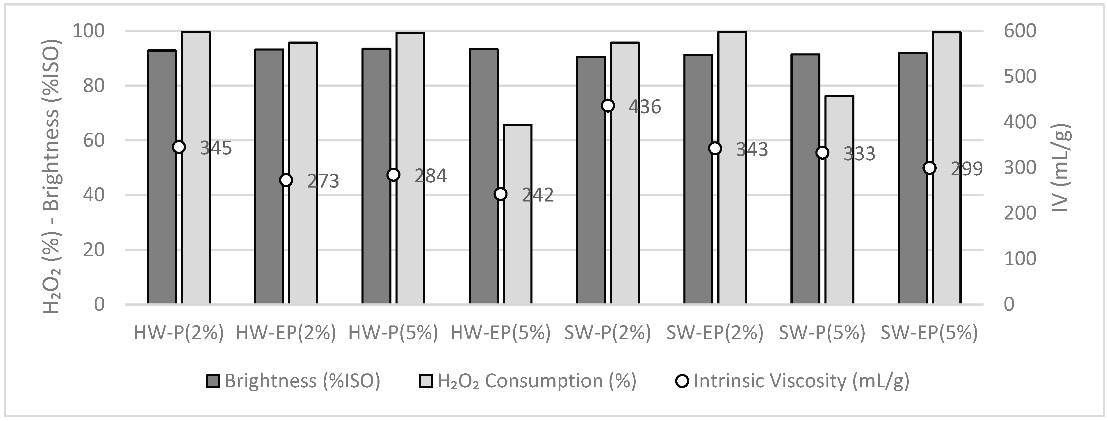 Molecules 28 07927 g003