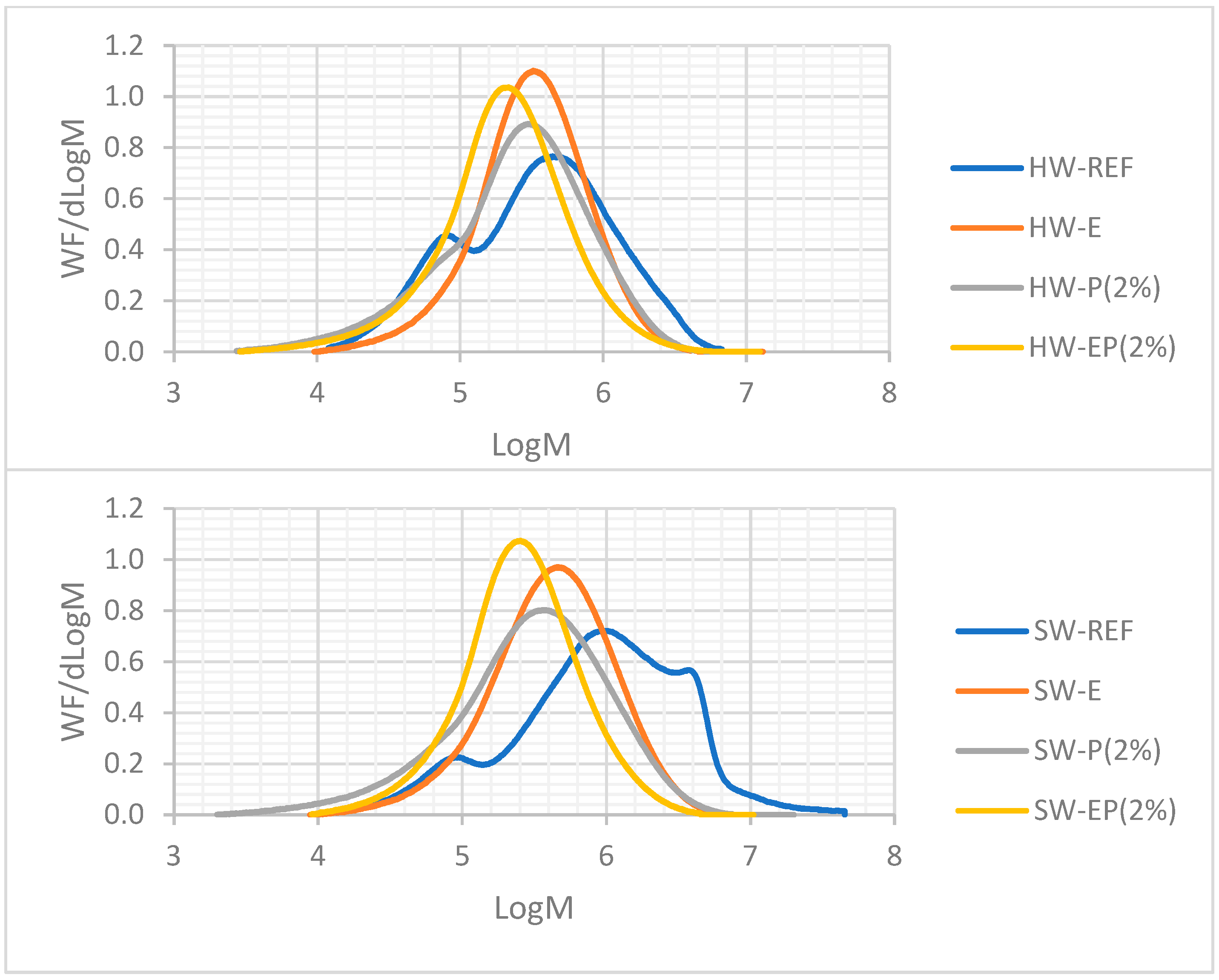 Molecules 28 07927 g007