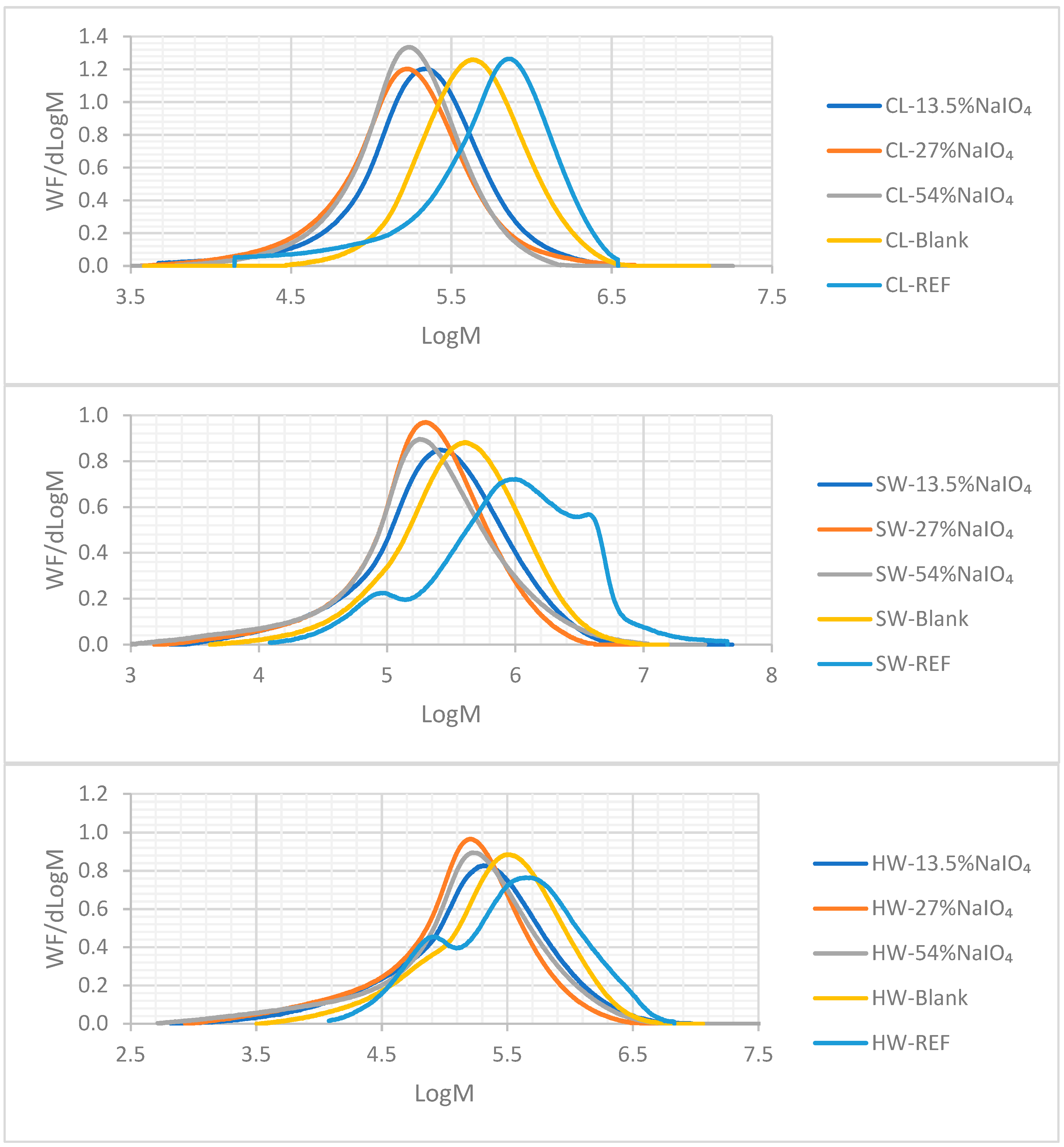 Molecules 28 07927 g009