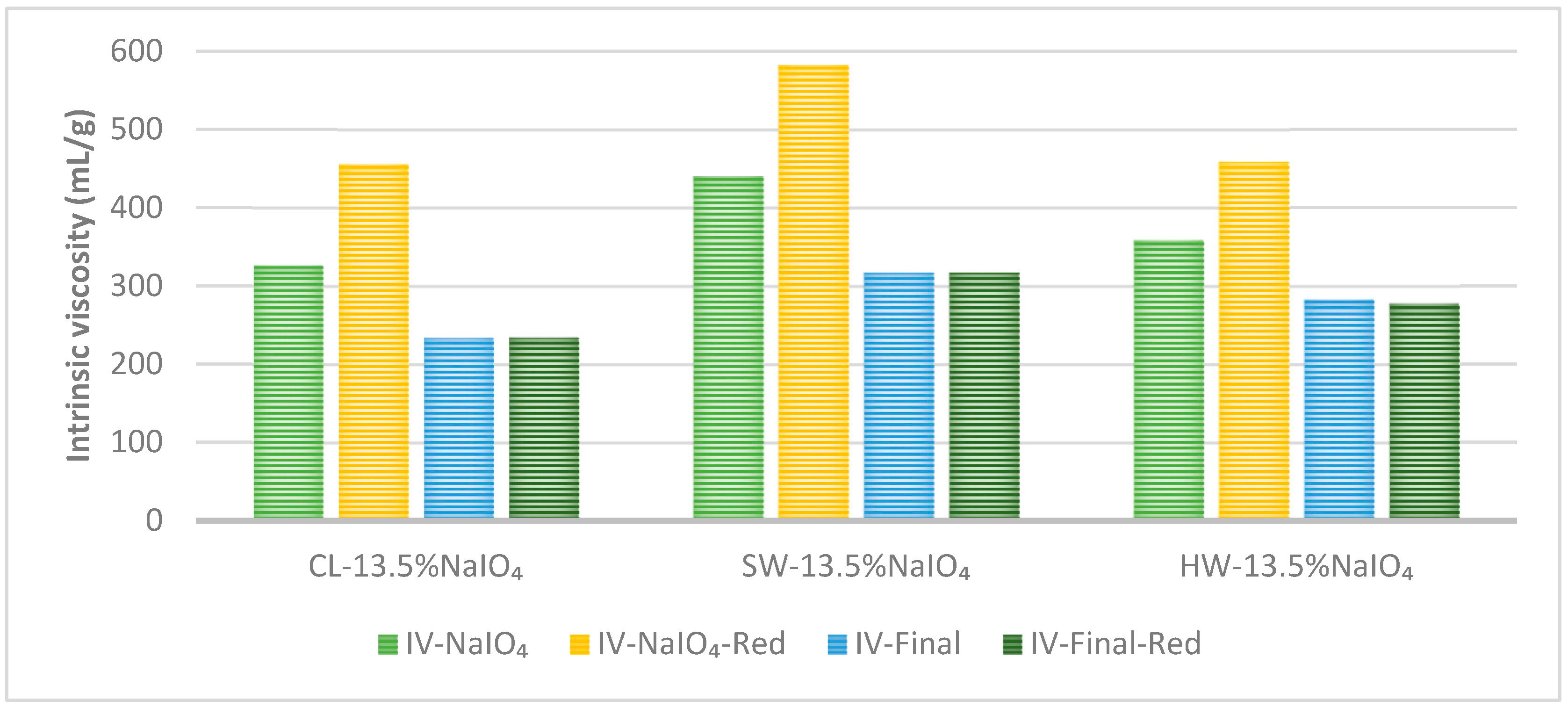 Molecules 28 07927 g0a1