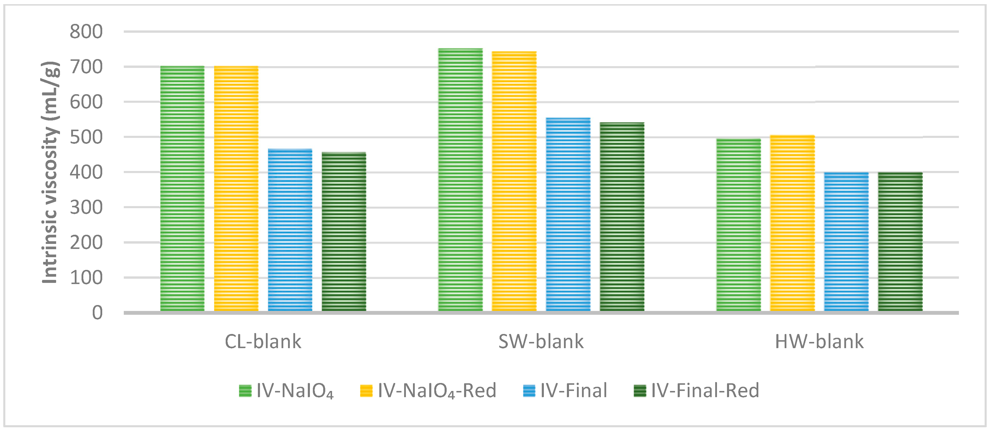 Molecules 28 07927 g0a2