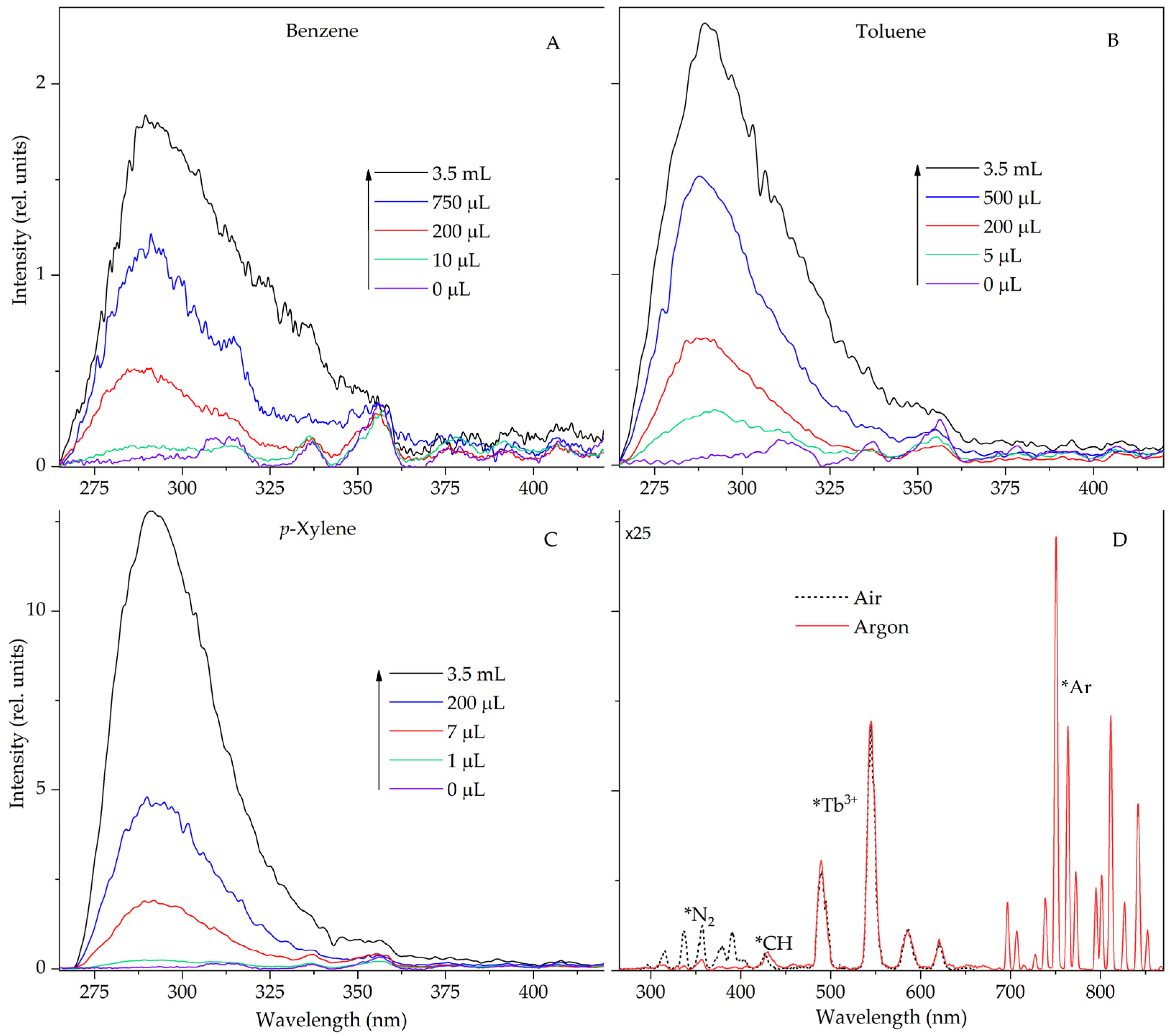 Molecules 28 07932 g002