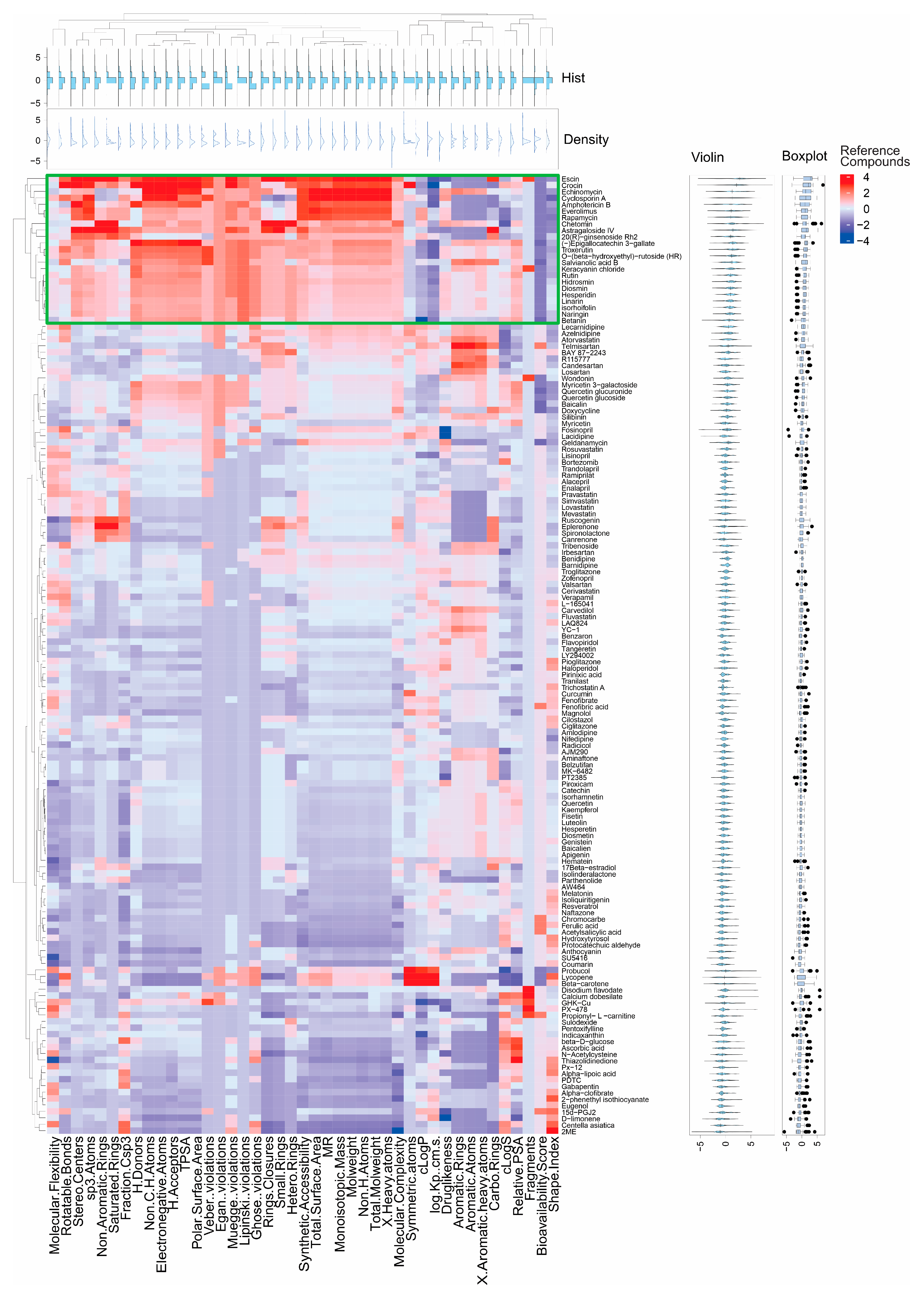 Molecules 28 07937 g001 Molecules 28 07937 g001