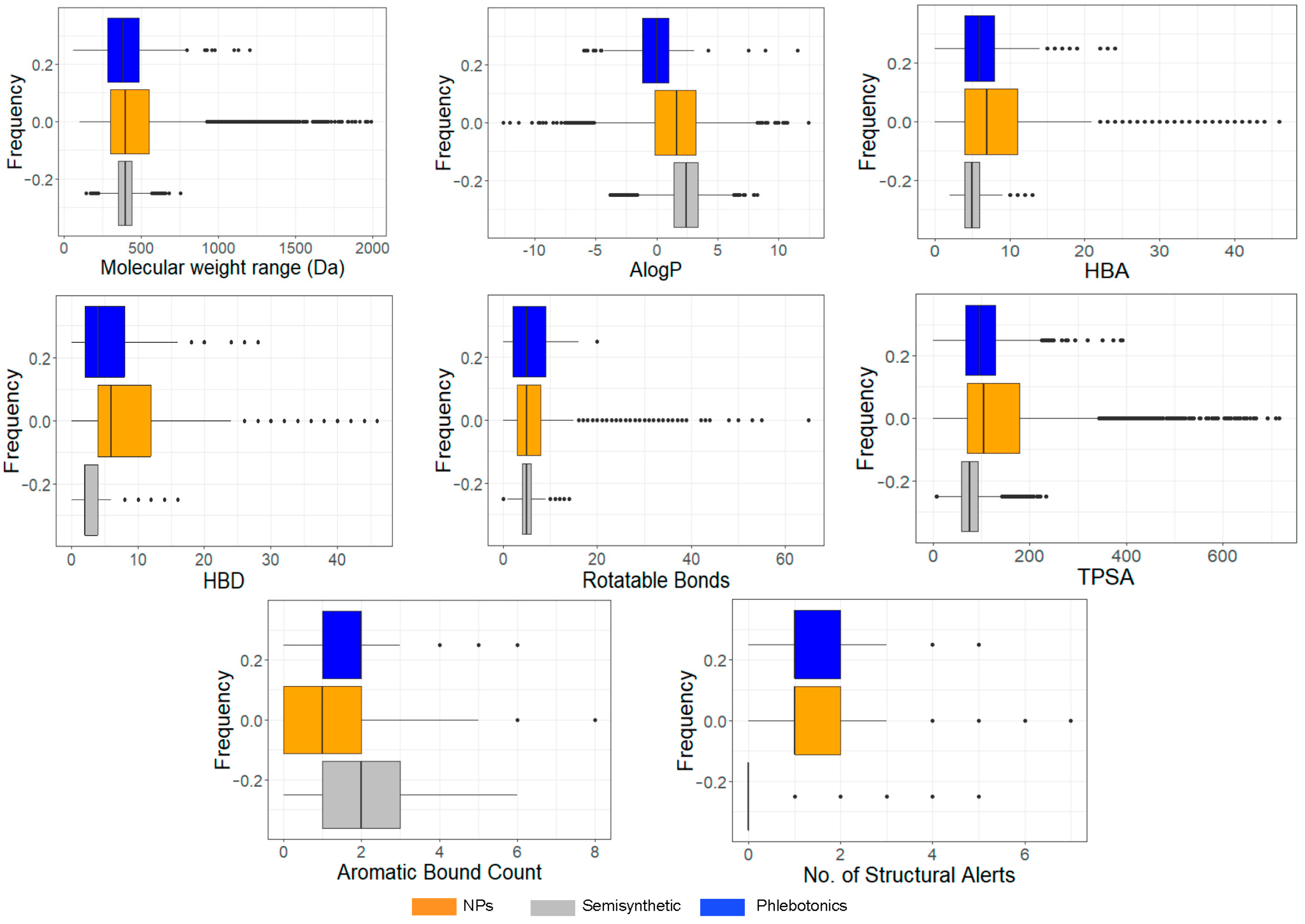 Molecules 28 07937 g003 Molecules 28 07937 g003