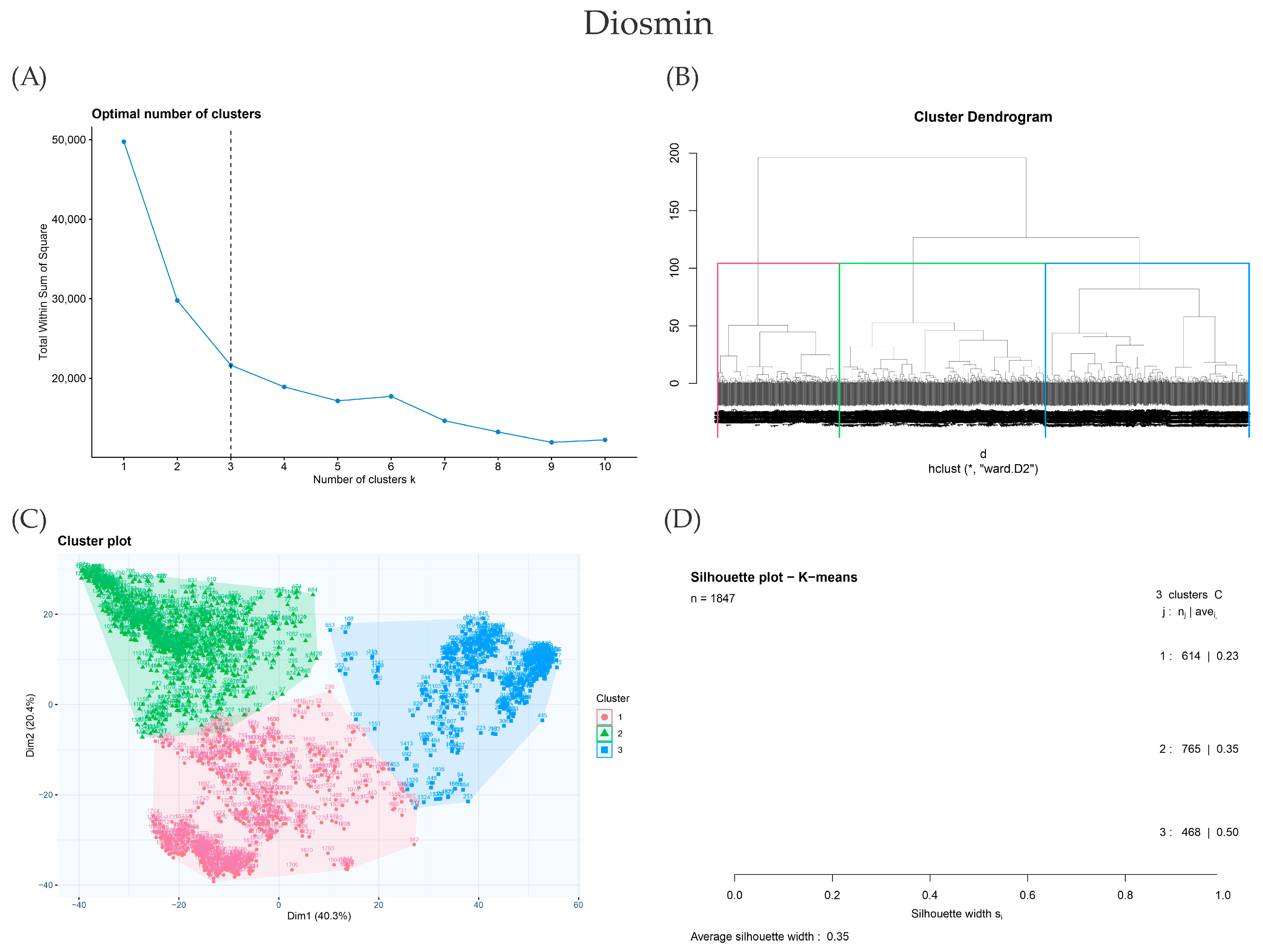 Molecules 28 07937 g005 Molecules 28 07937 g005