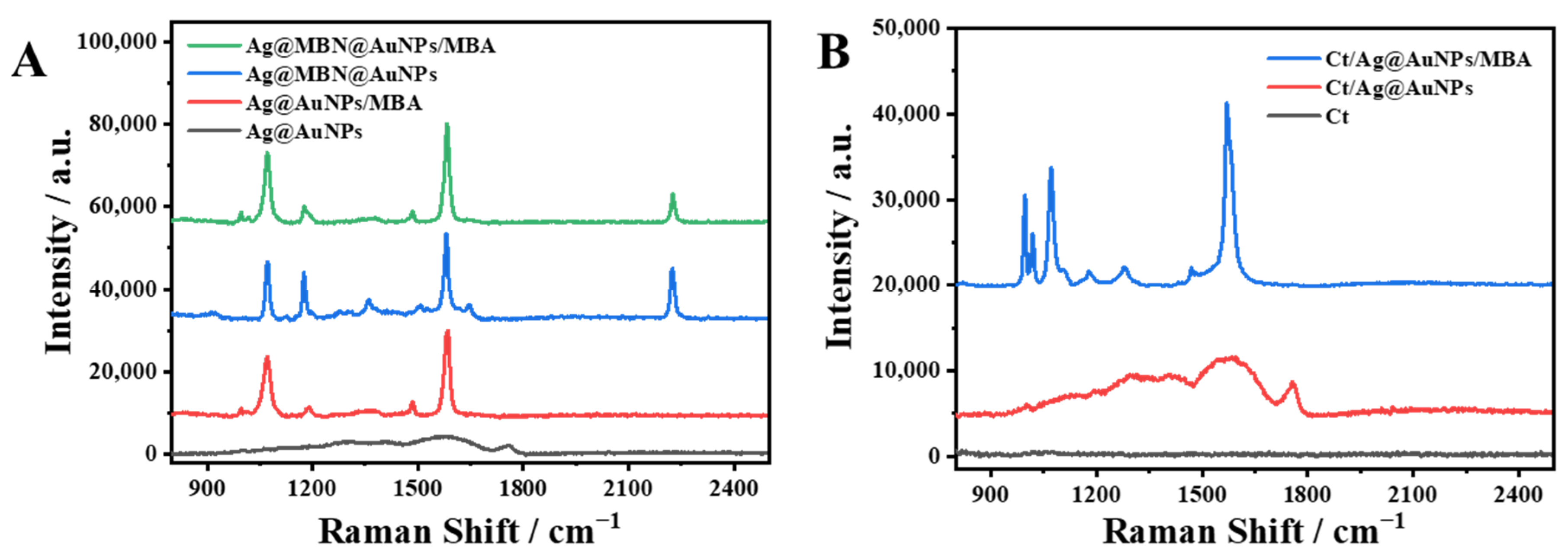 Molecules 28 07939 g002
