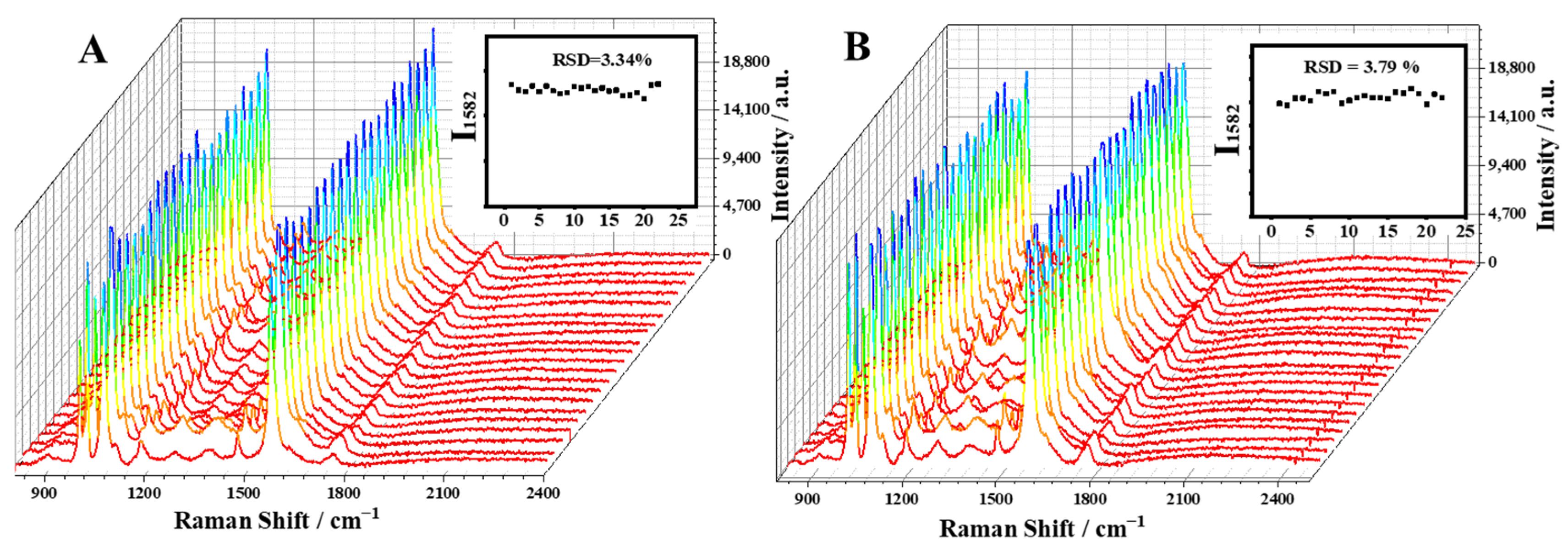 Molecules 28 07939 g003