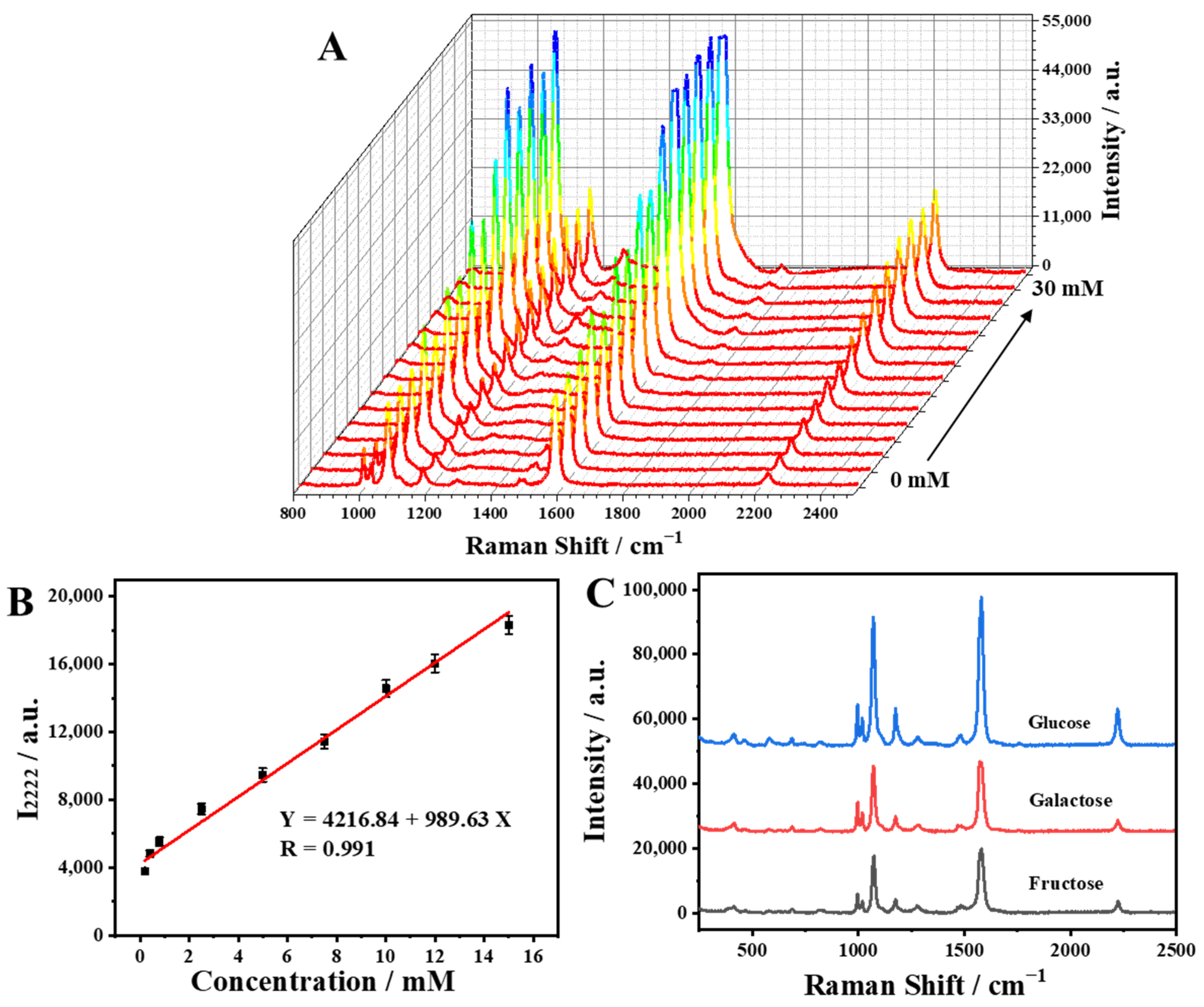 Molecules 28 07939 g005