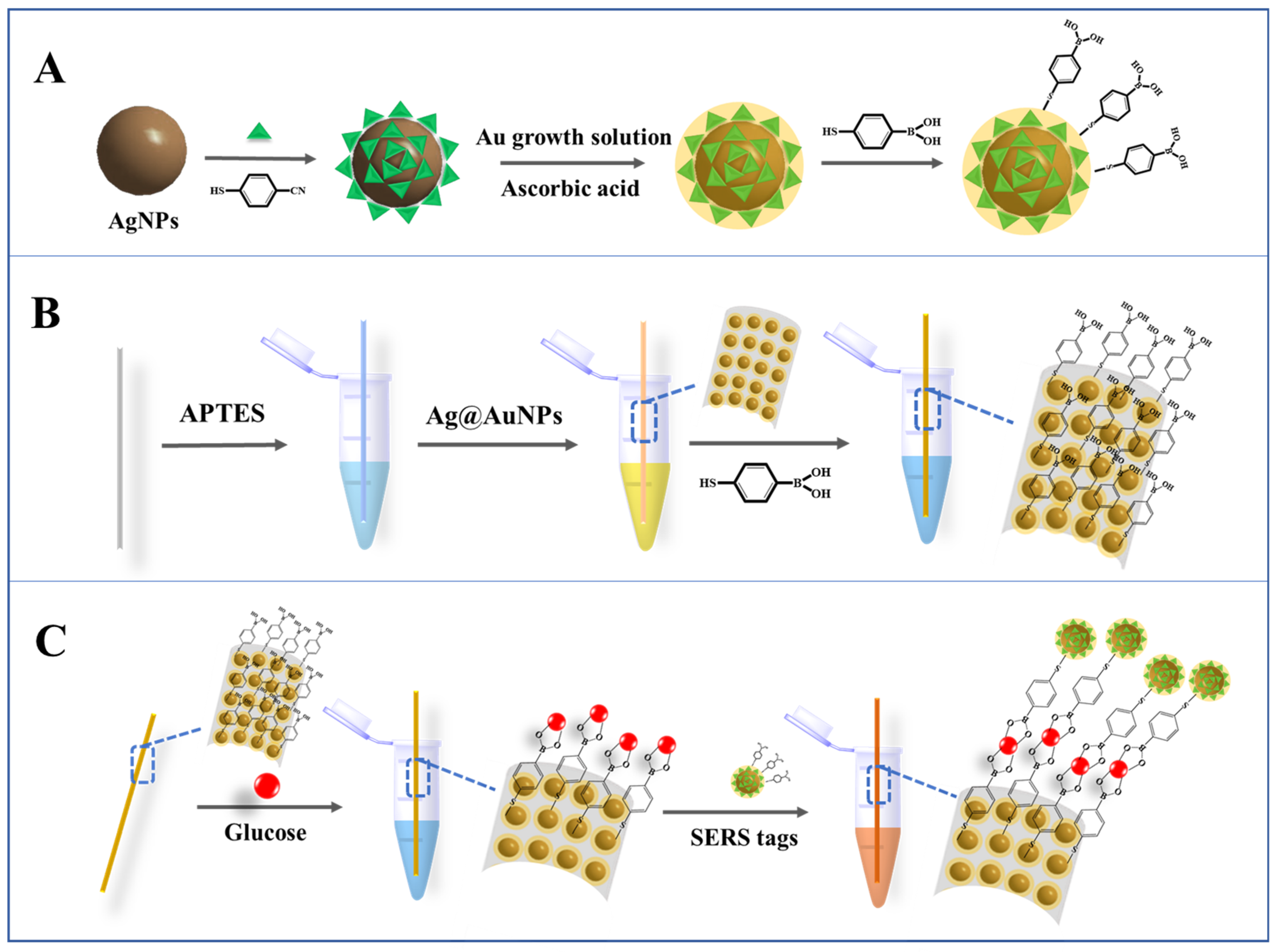 Molecules 28 07939 sch001