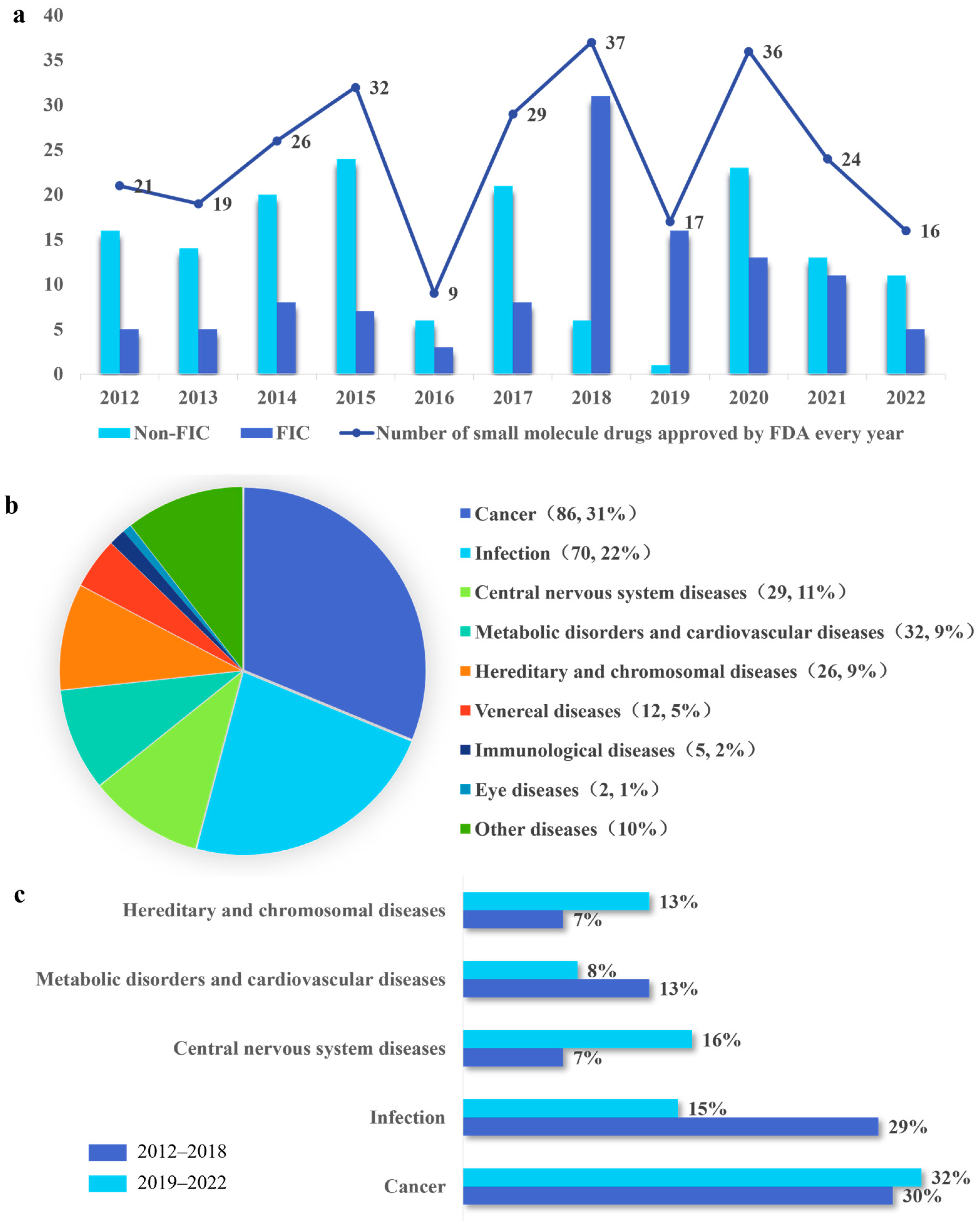 Molecules 28 07941 g001 Molecules 28 07941 g001