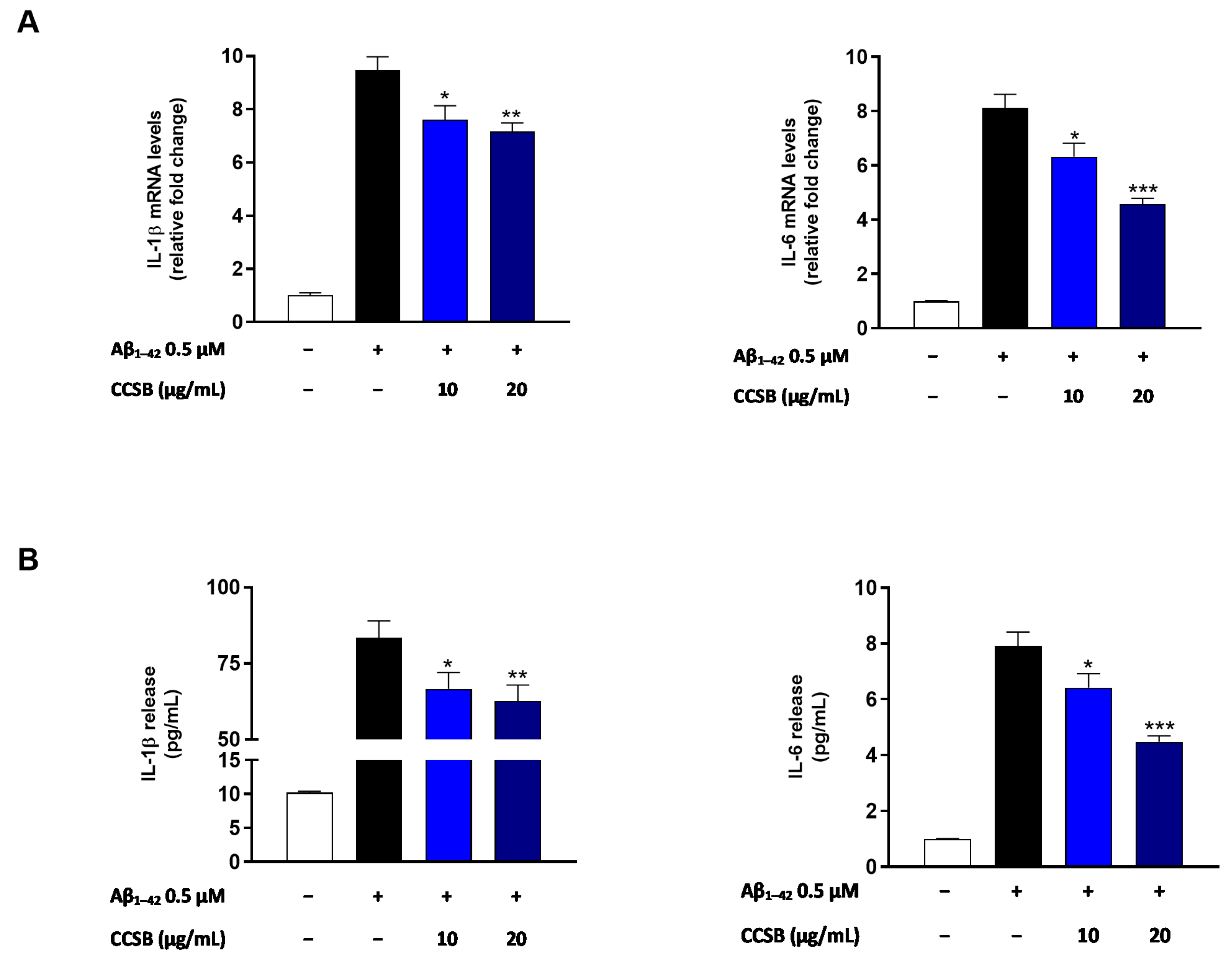 Molecules 28 07949 g005