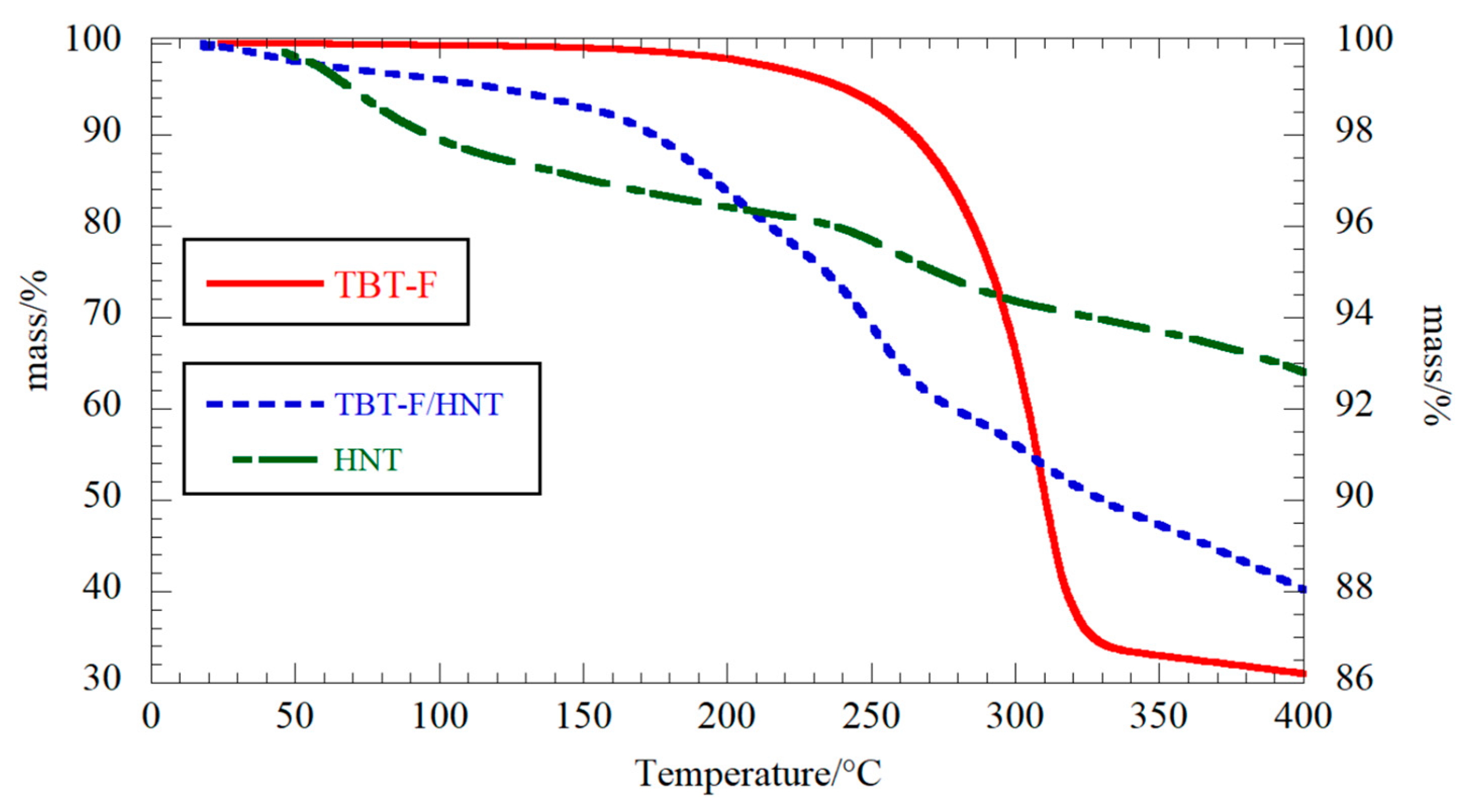 Molecules 28 07953 g003