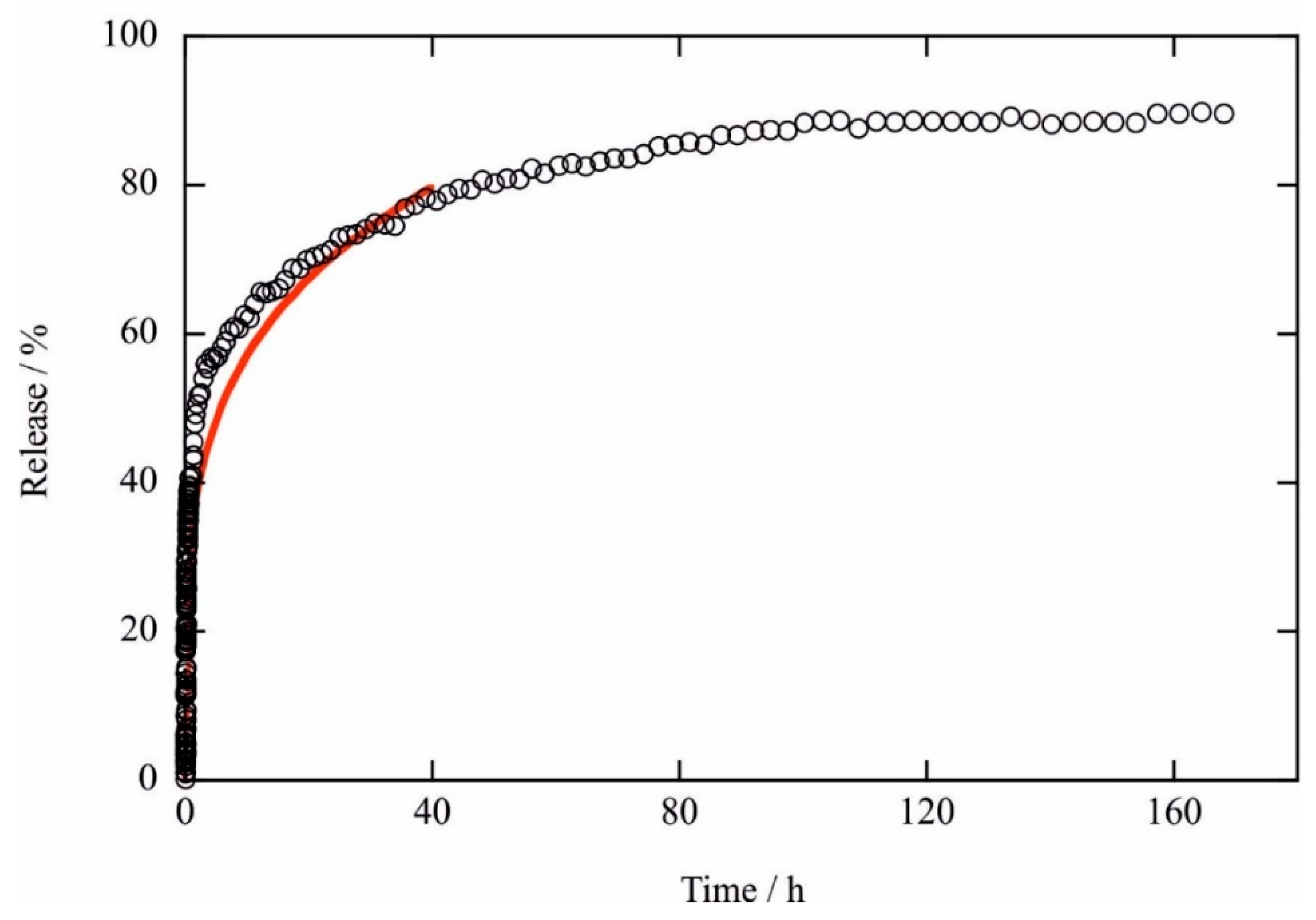 Molecules 28 07953 g004