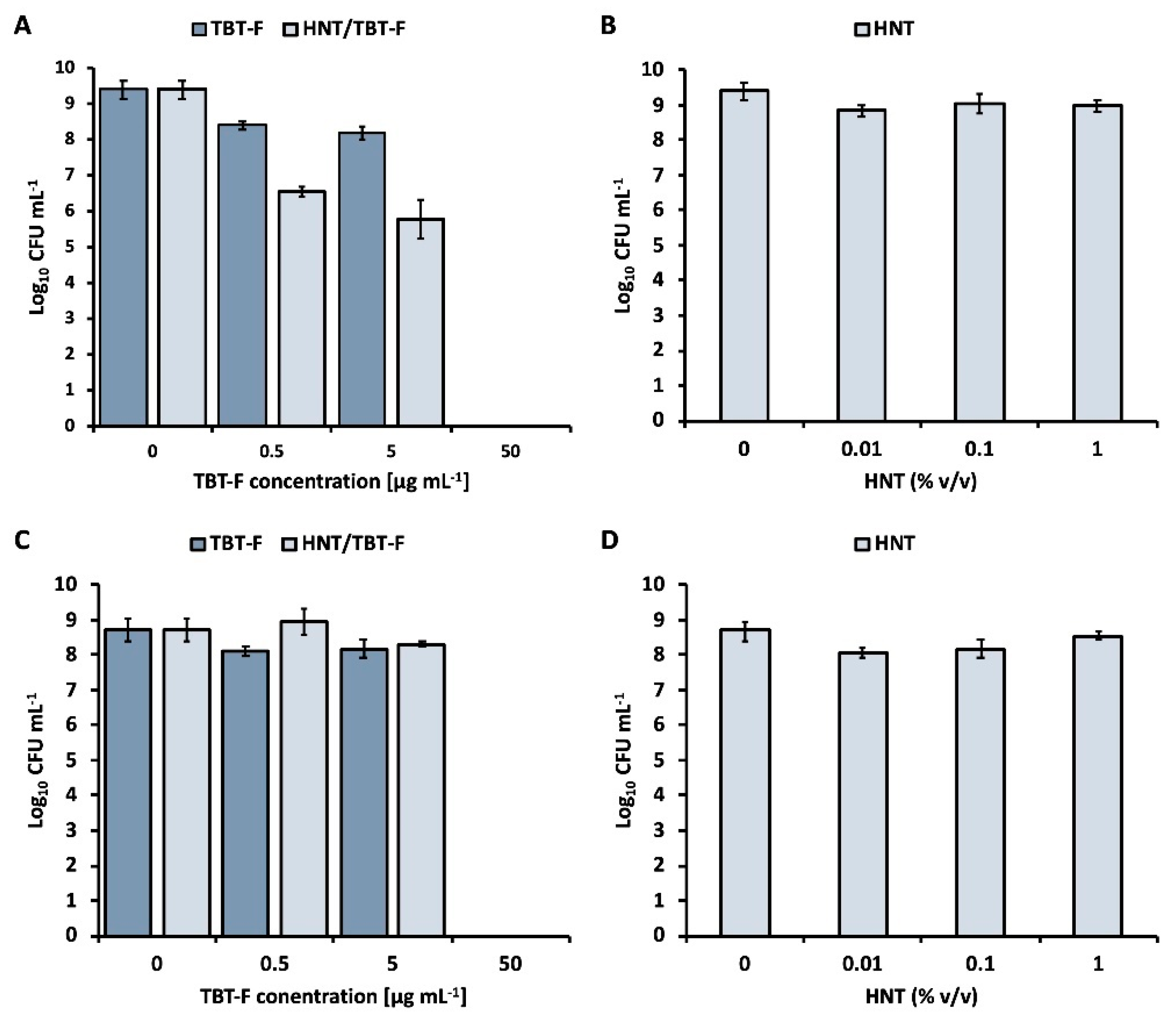 Molecules 28 07953 g006