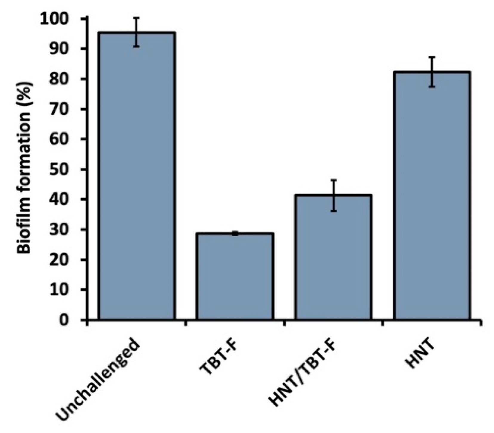 Molecules 28 07953 g007