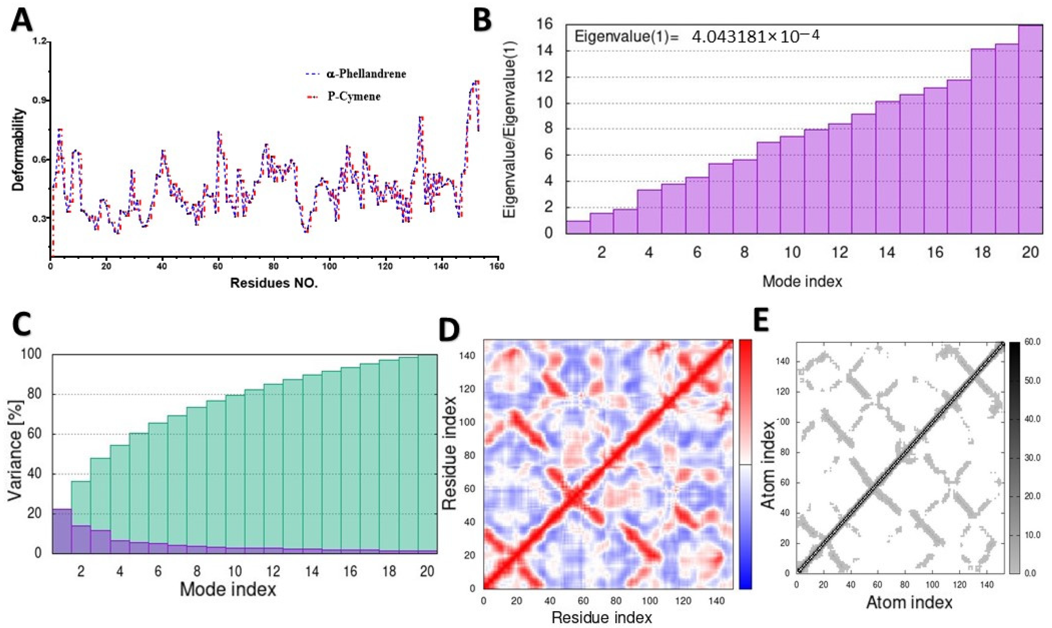 Molecules 28 07954 g005
