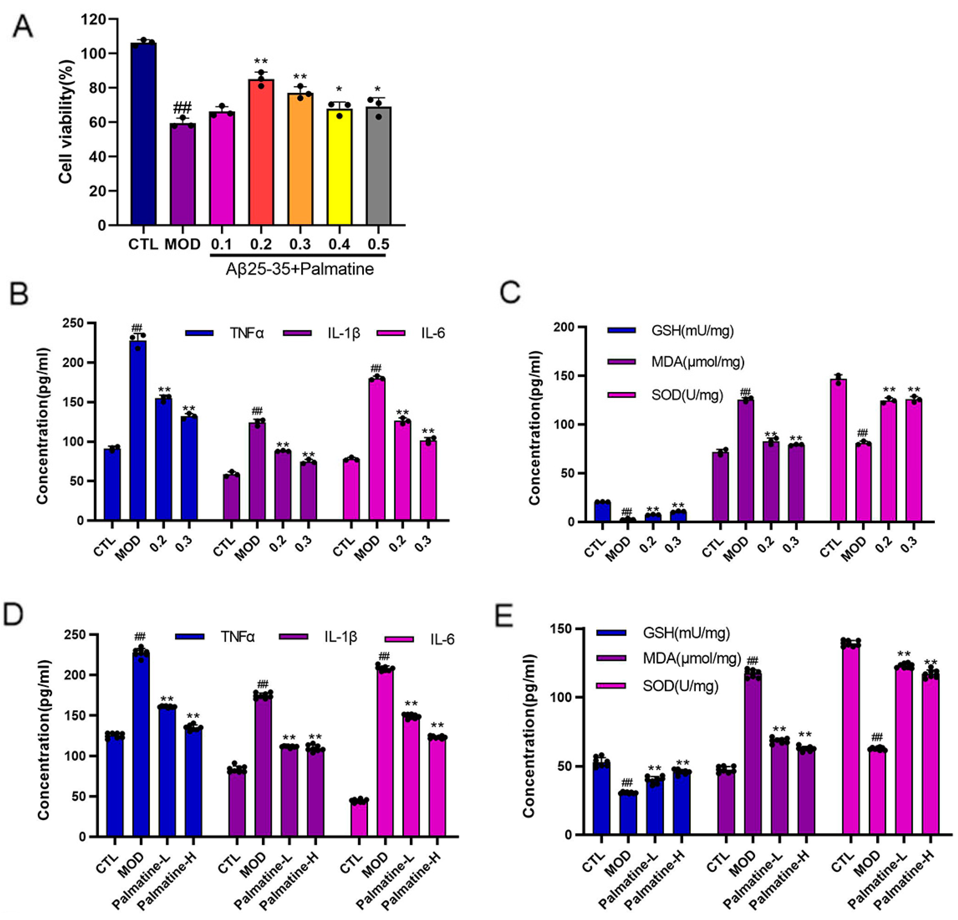 Molecules 28 07955 g001