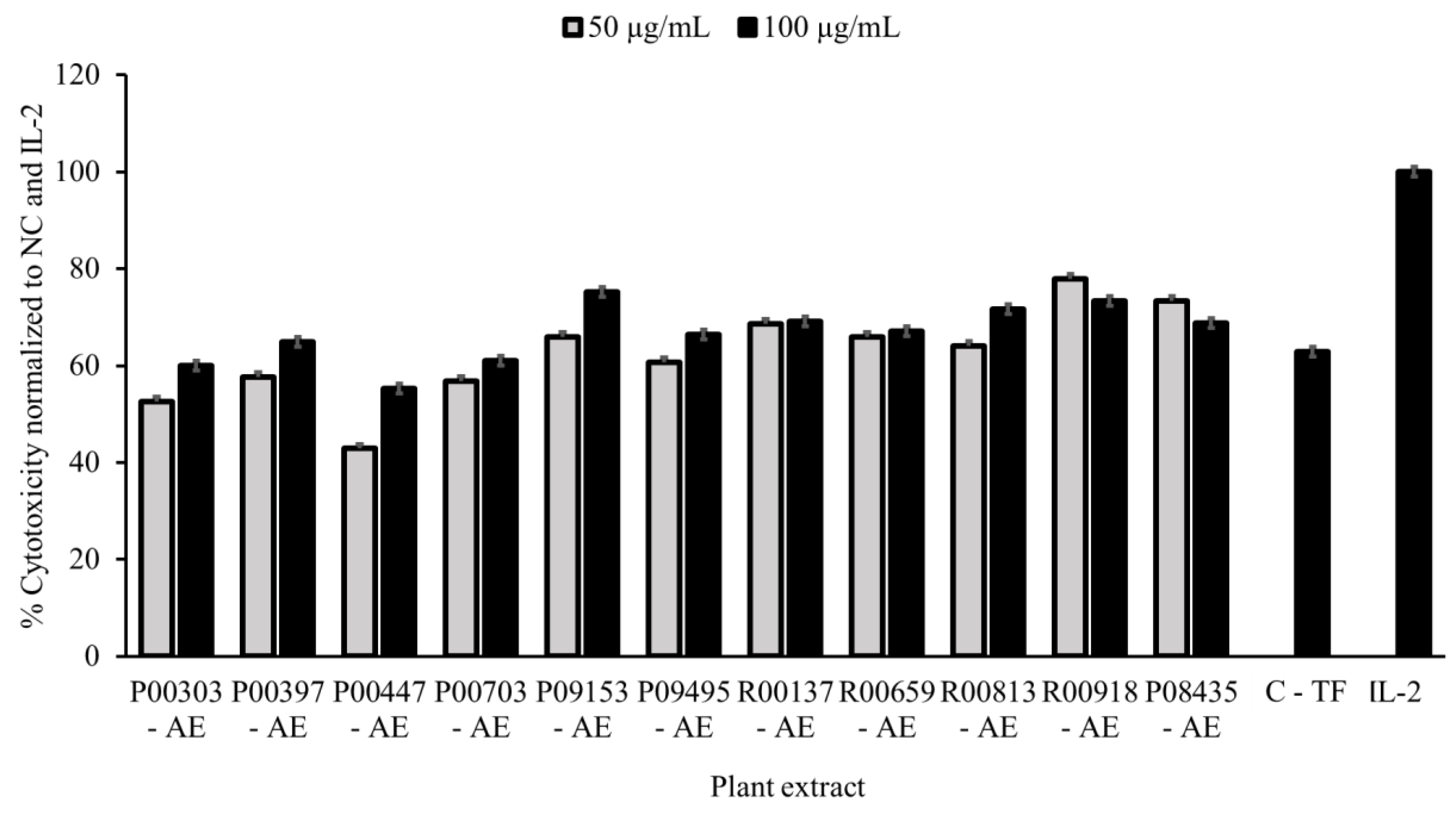 Molecules 28 07961 g001