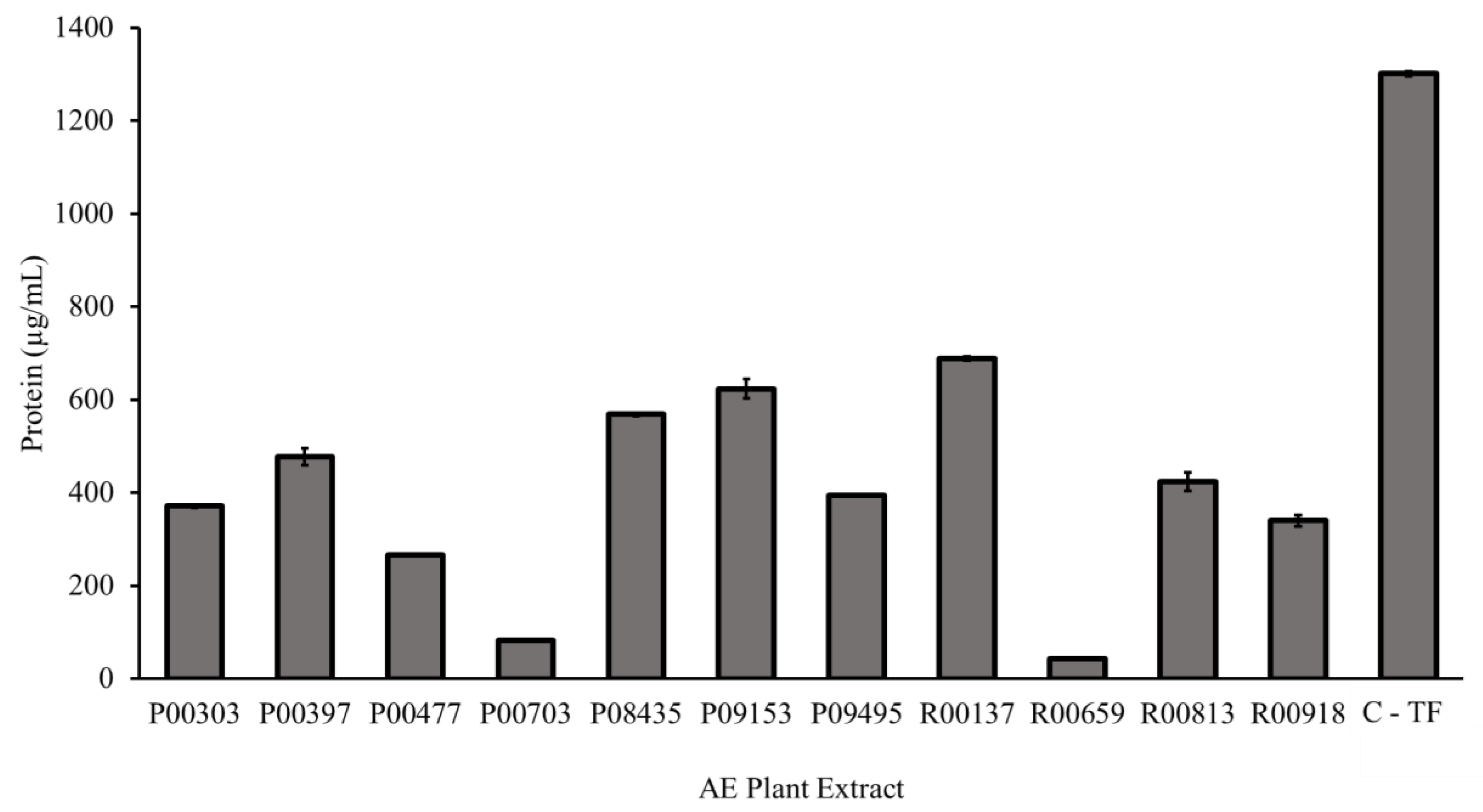 Molecules 28 07961 g002