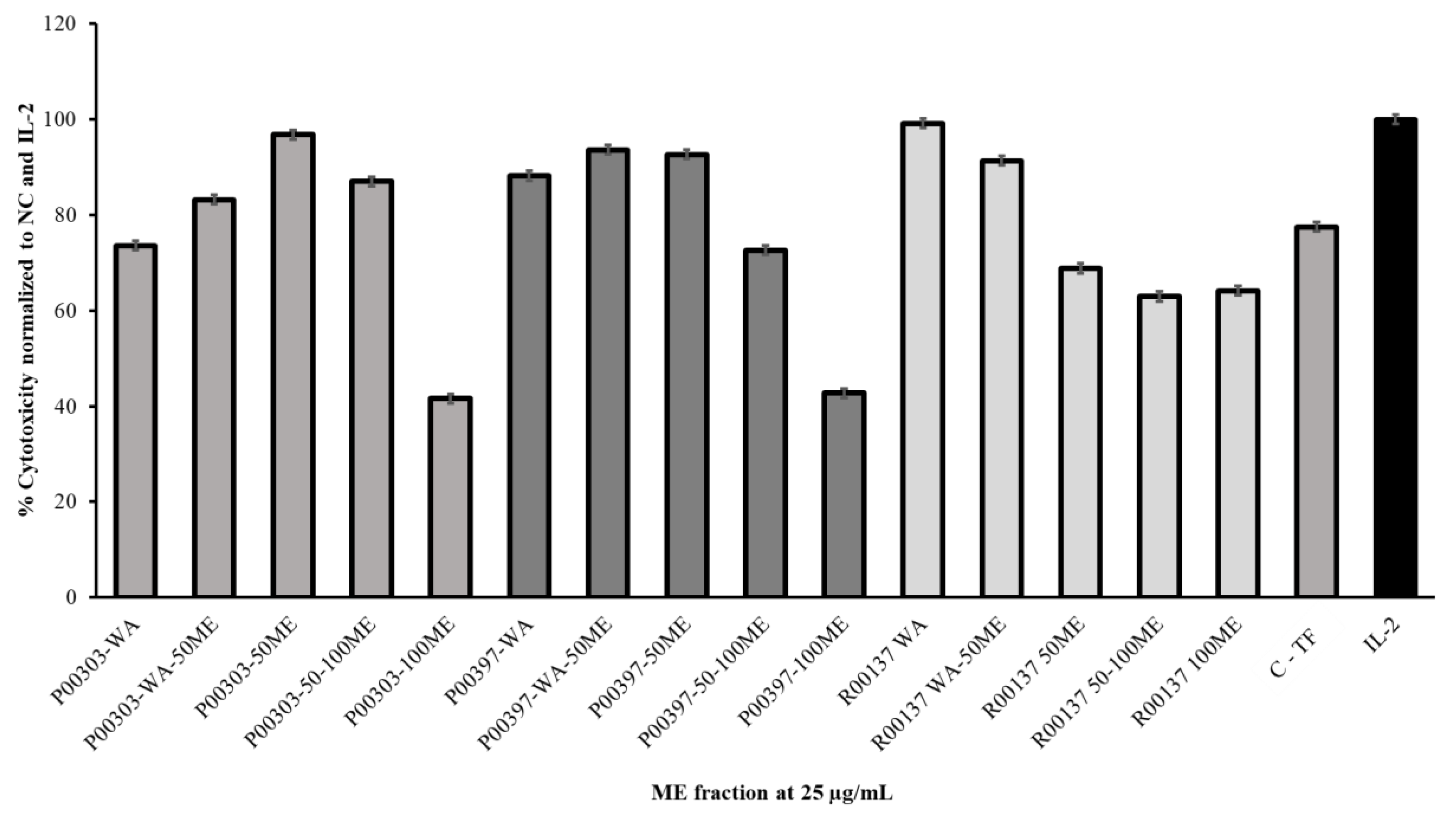 Molecules 28 07961 g005