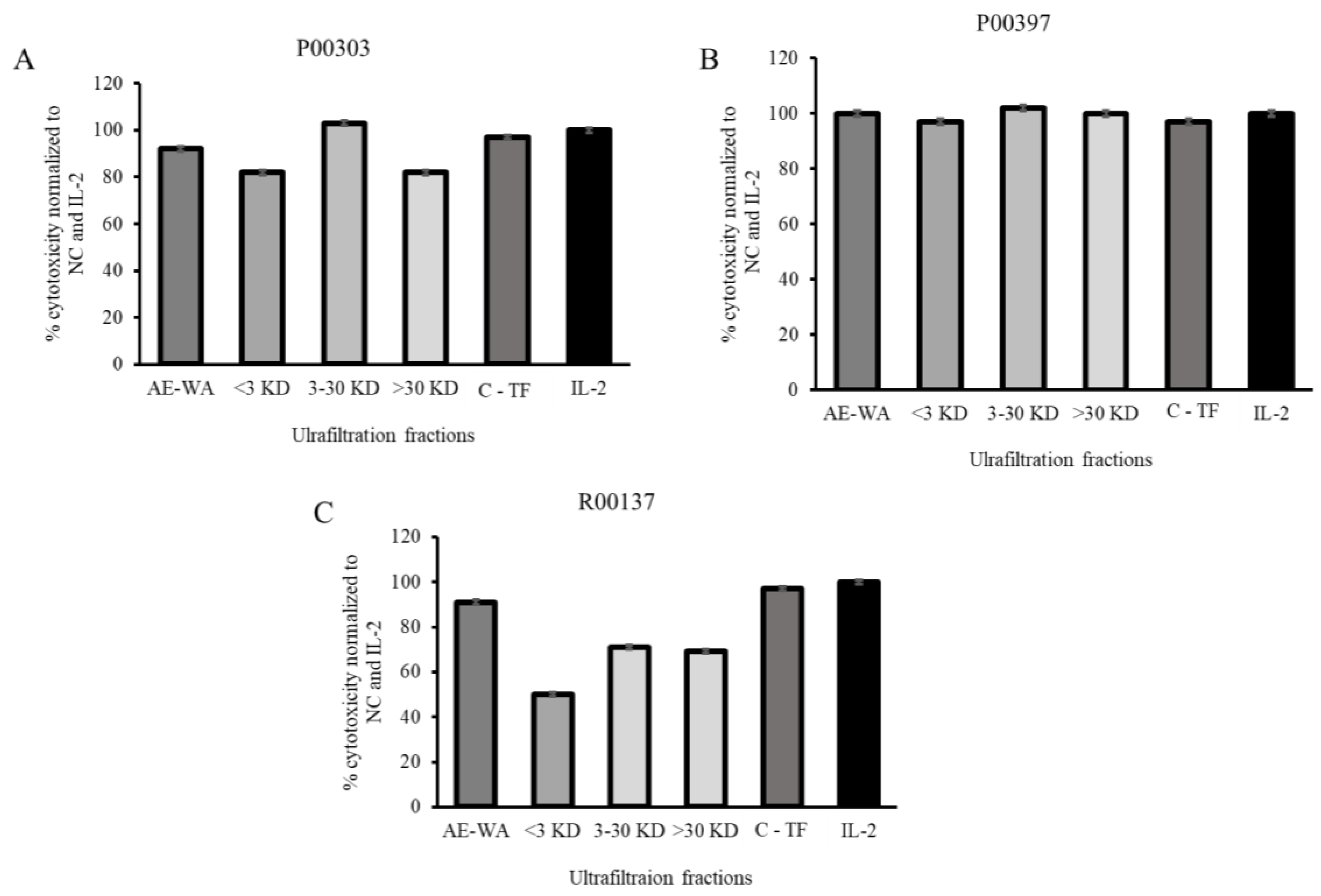 Molecules 28 07961 g007