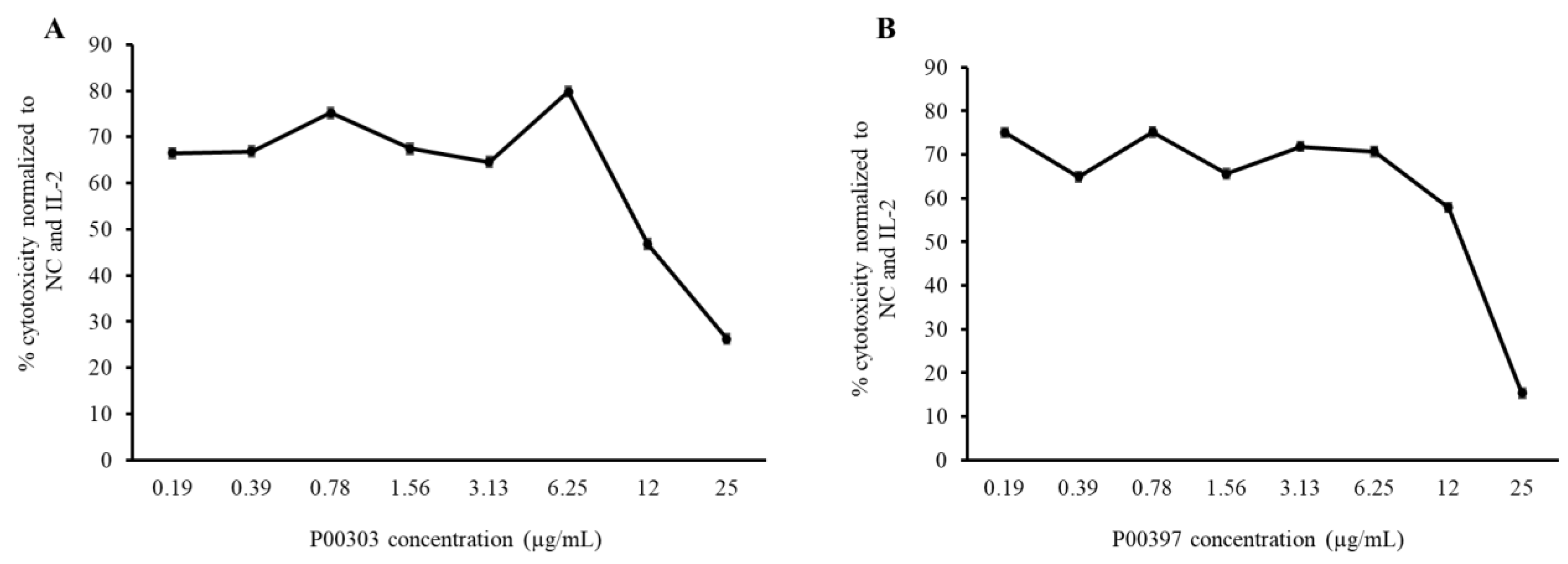 Molecules 28 07961 g008