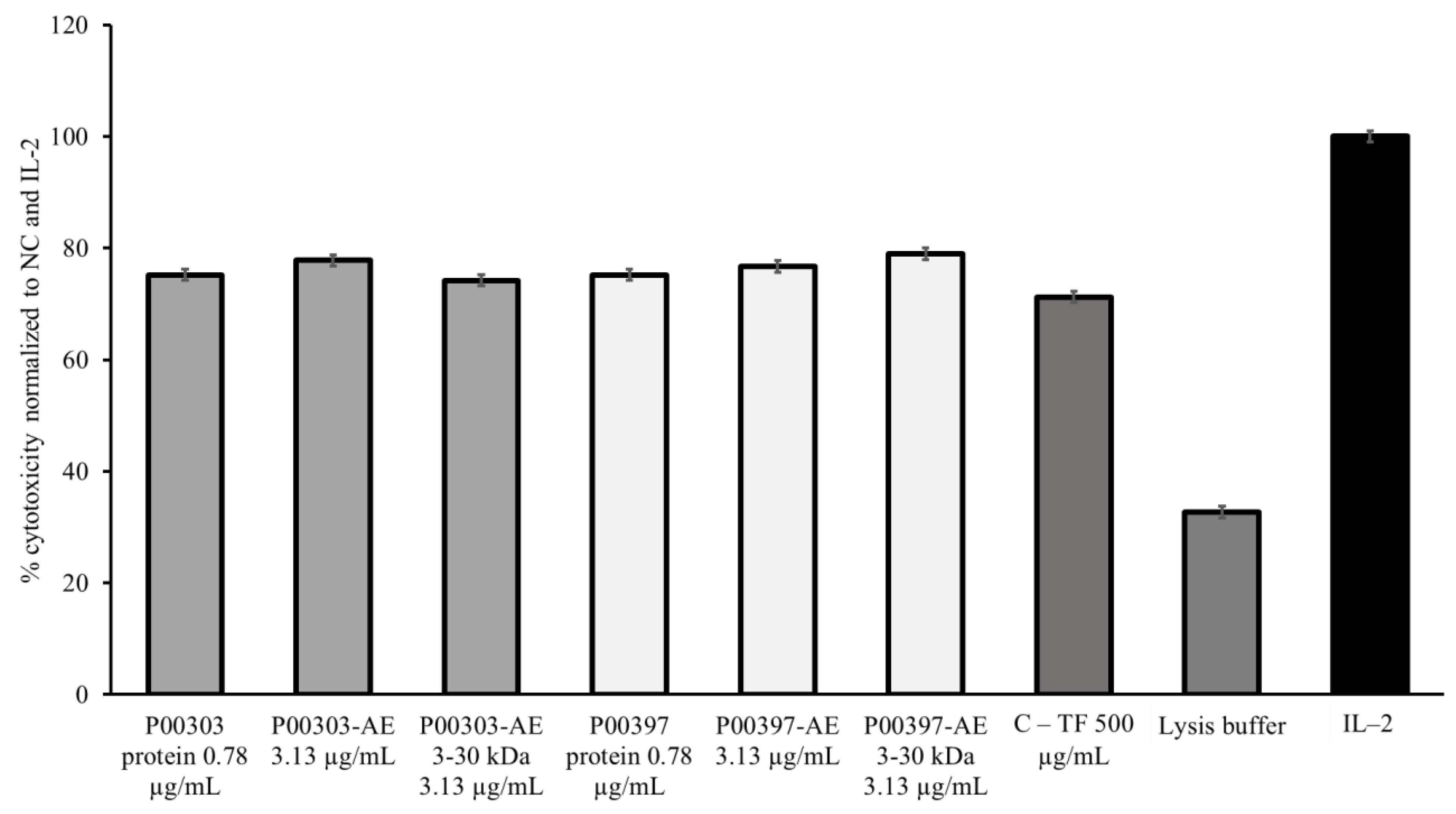 Molecules 28 07961 g009