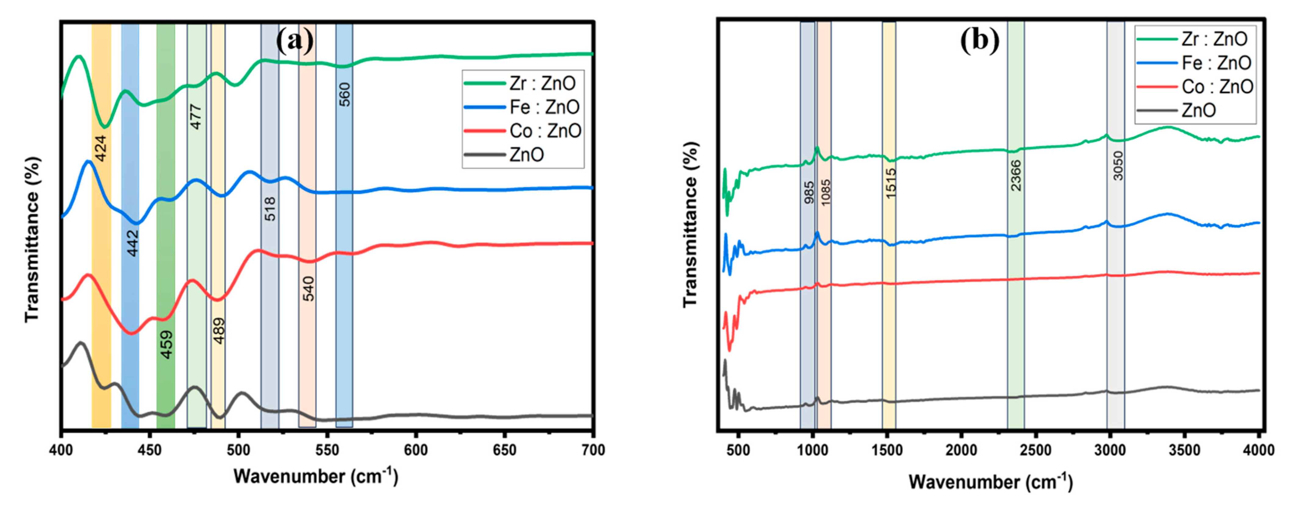 Molecules 28 07963 g005